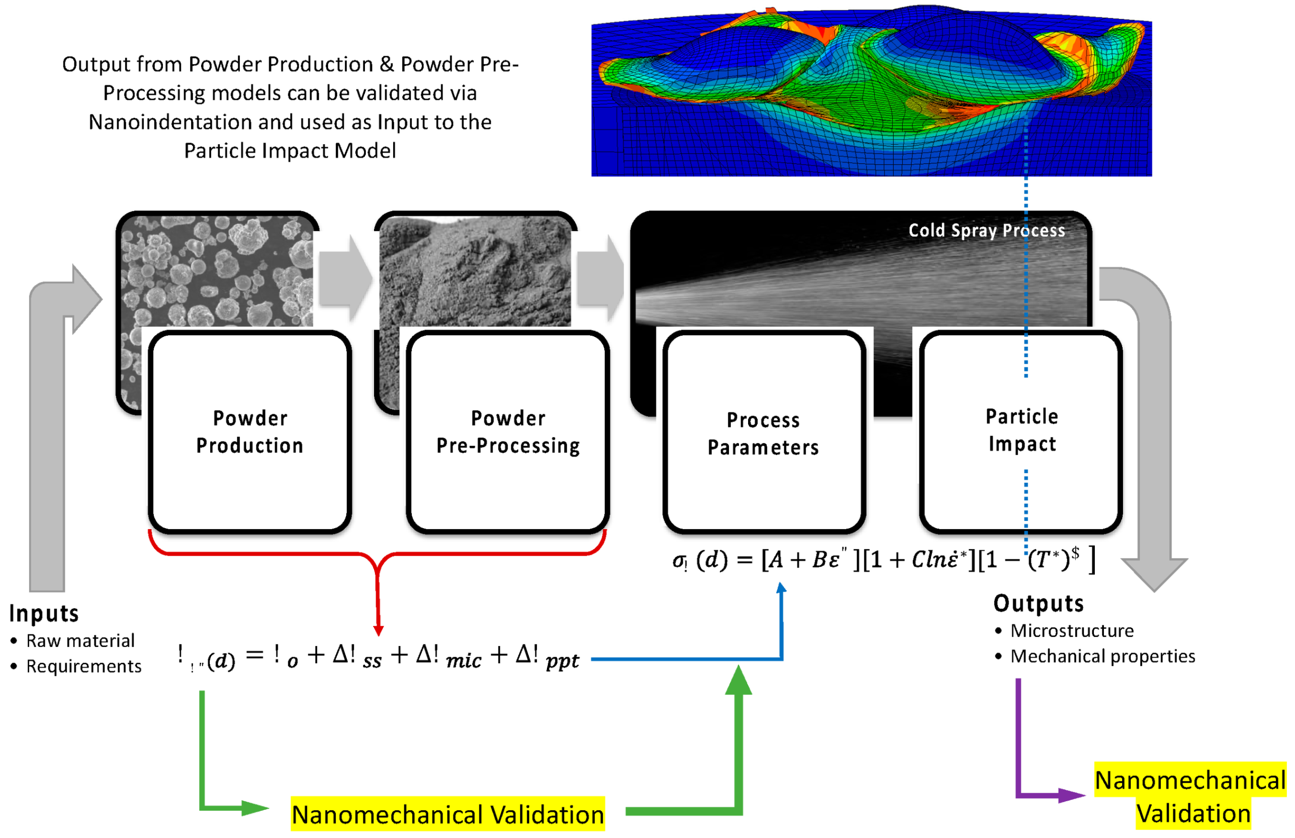 Metals 10 01195 g056