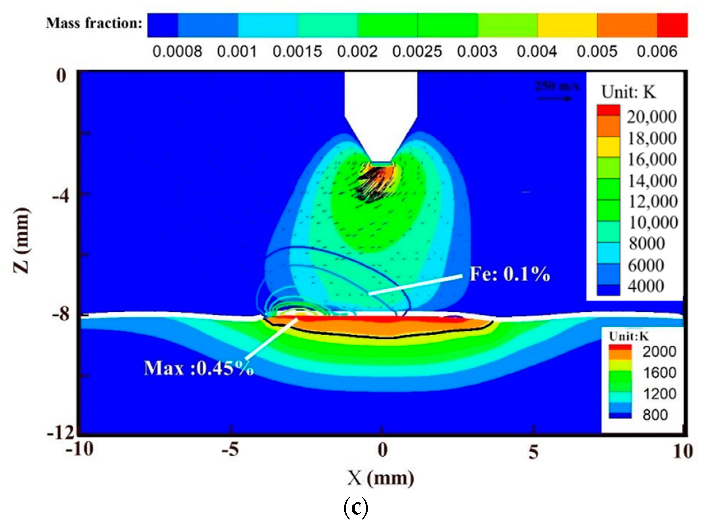Metals 10 01199 g015b