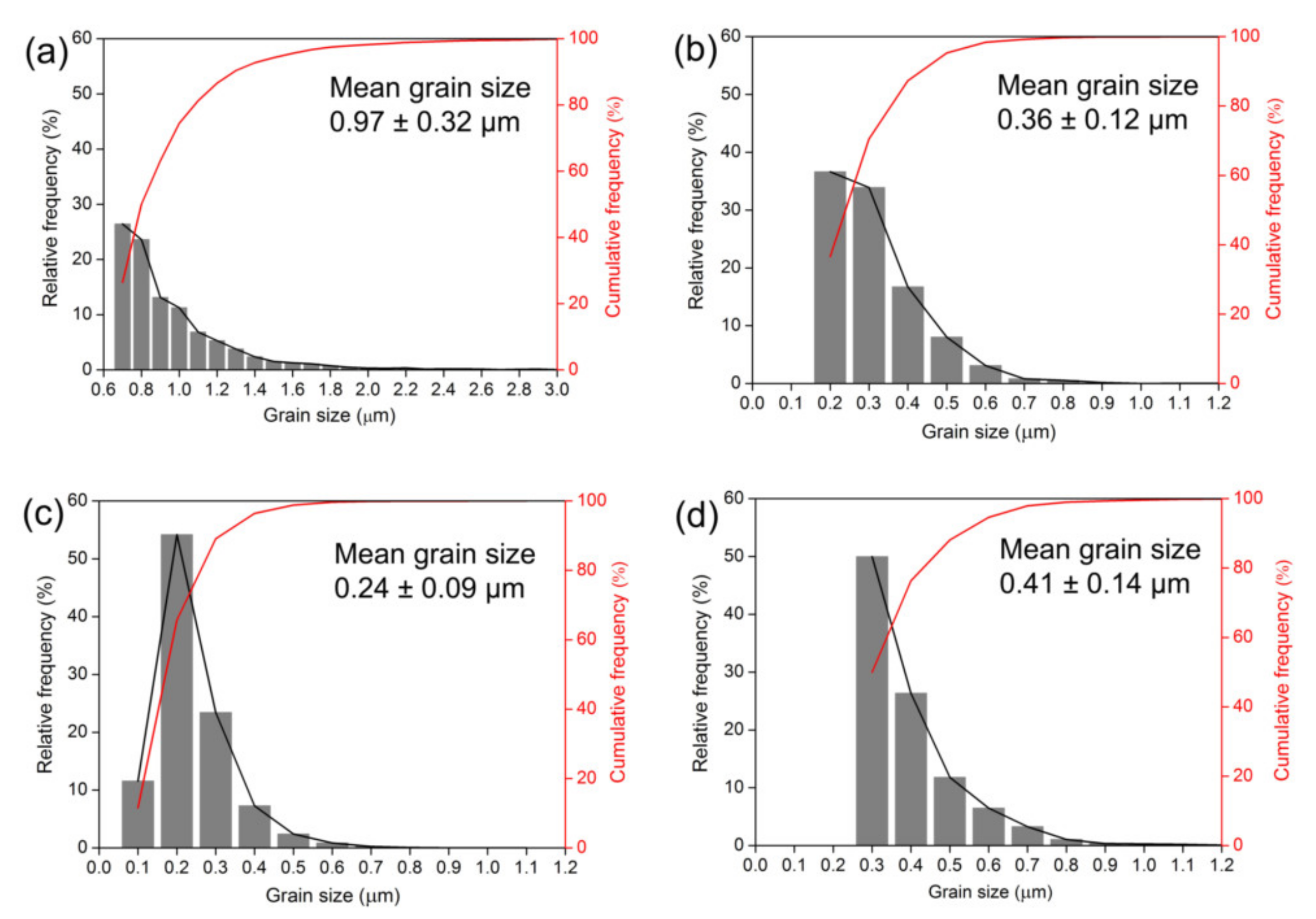 Metals 10 01211 g009