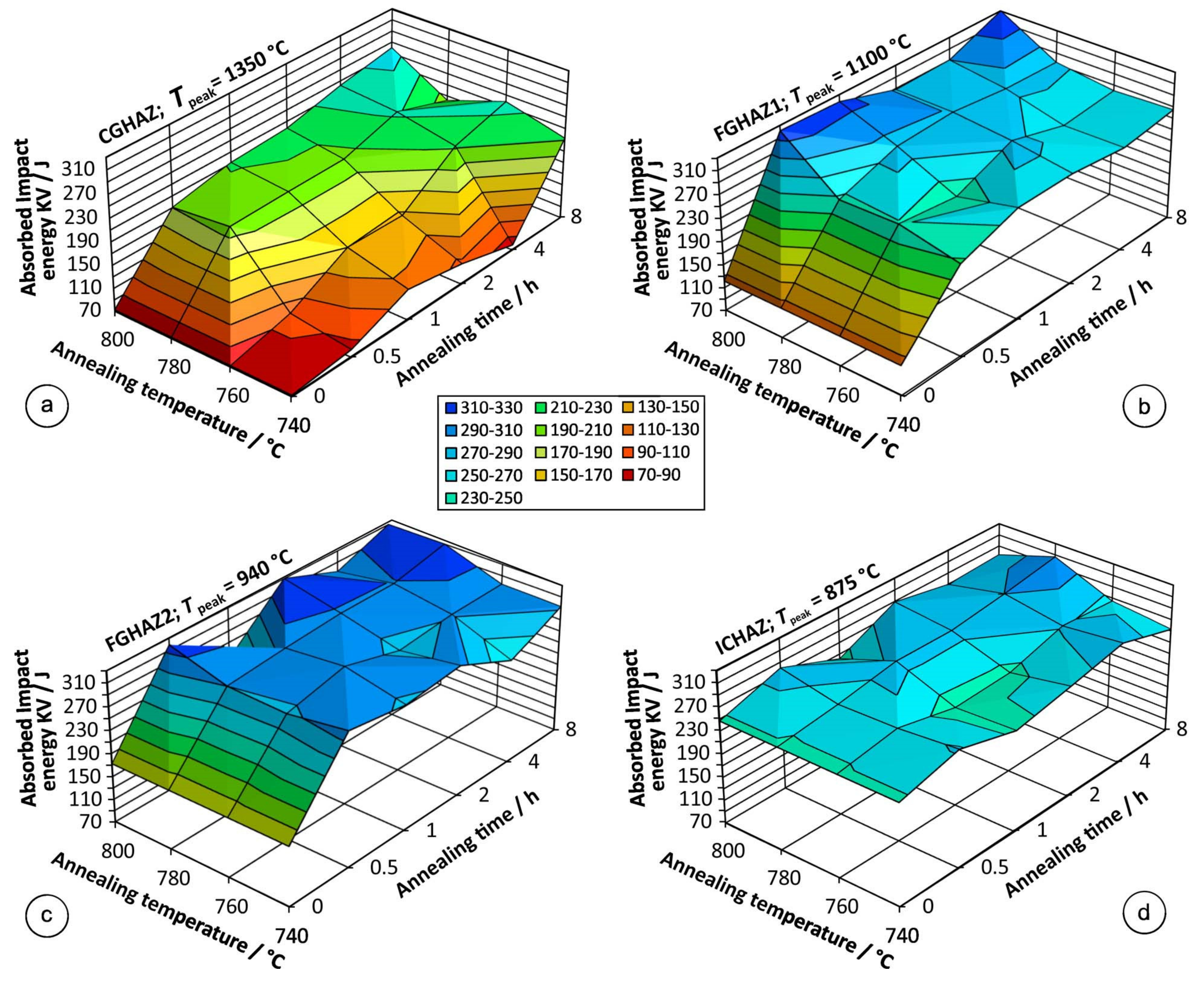 Metals 10 01215 g006