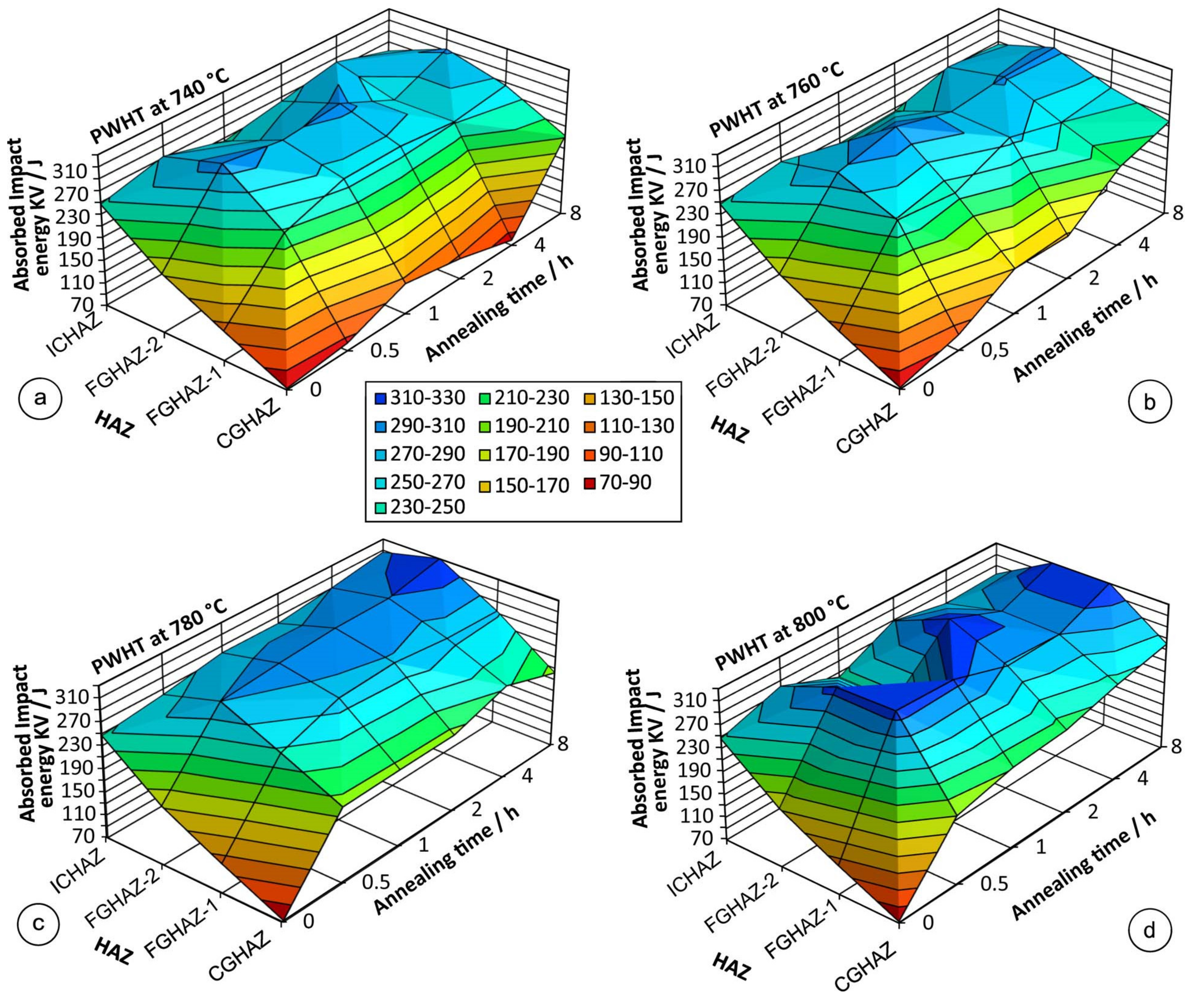 Metals 10 01215 g007