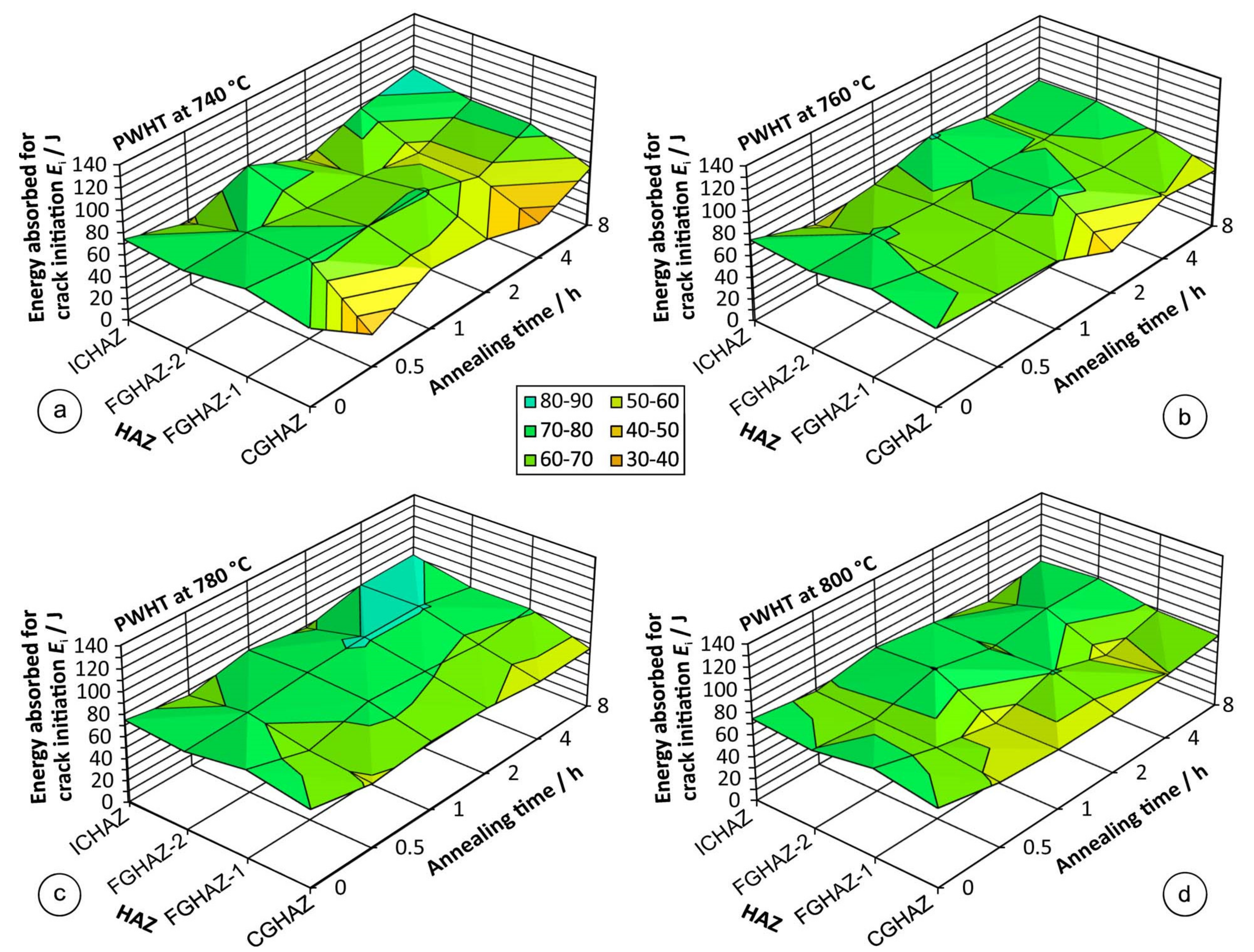 Metals 10 01215 g008