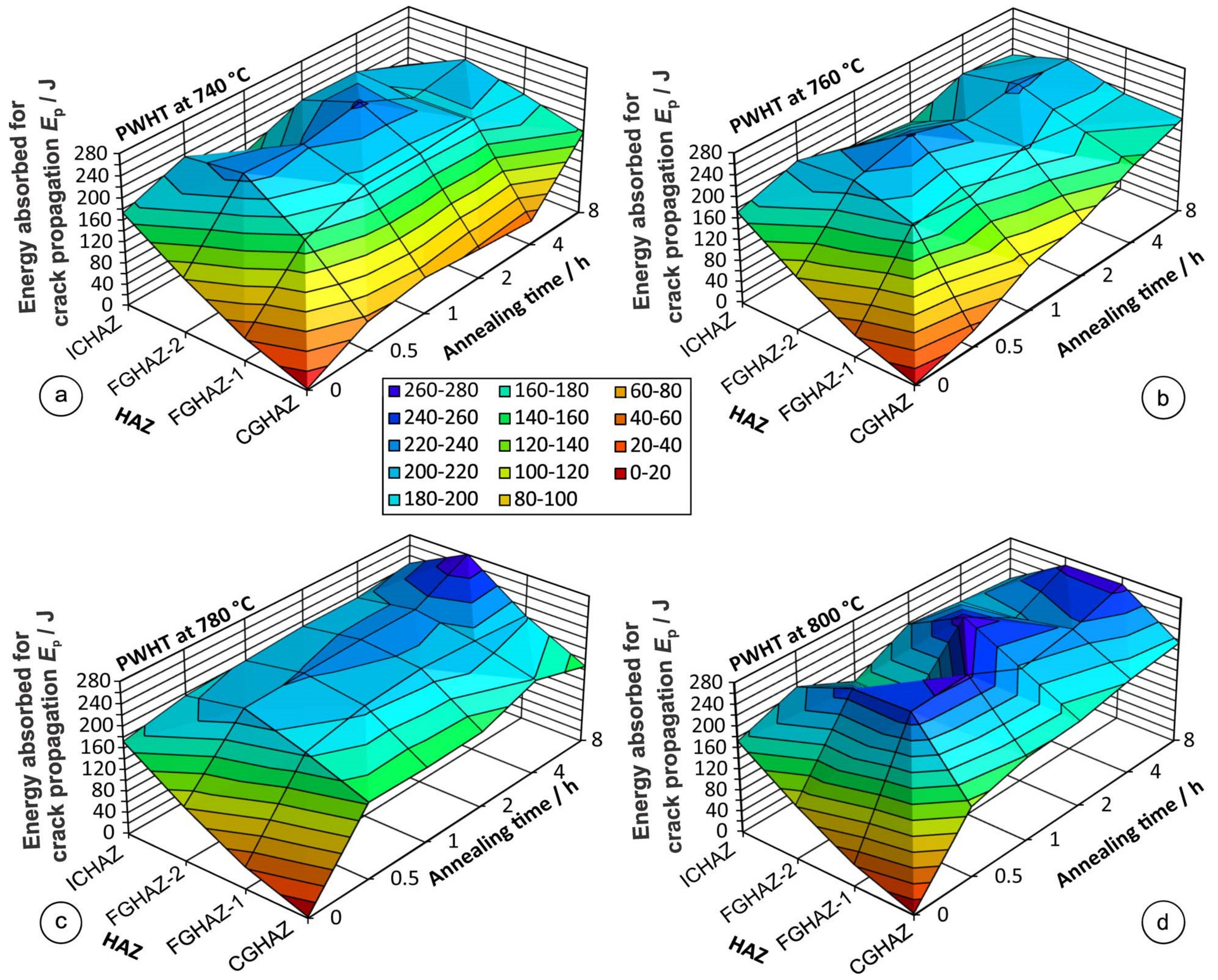 Metals 10 01215 g009