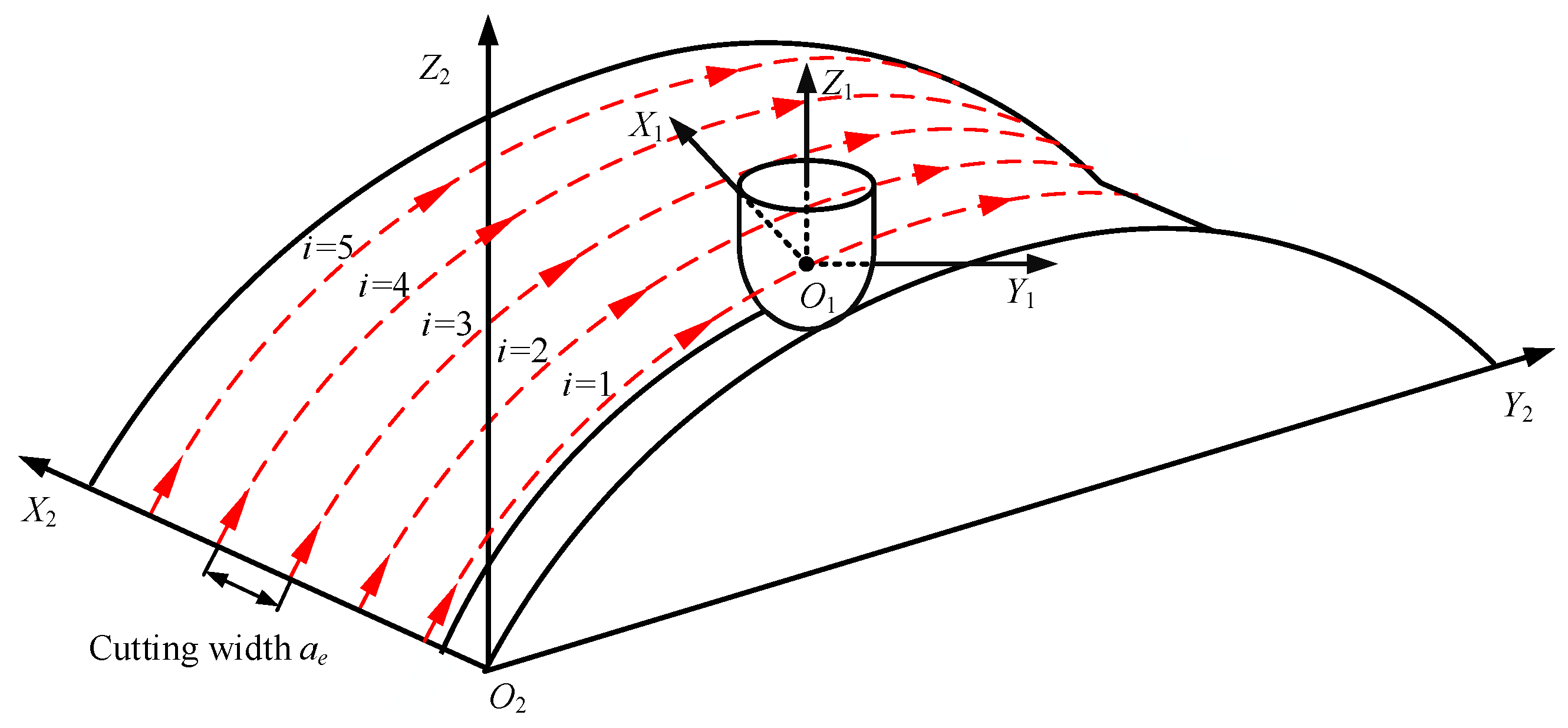 Metals Free Full Text Modeling Of Convex Surface Topography In