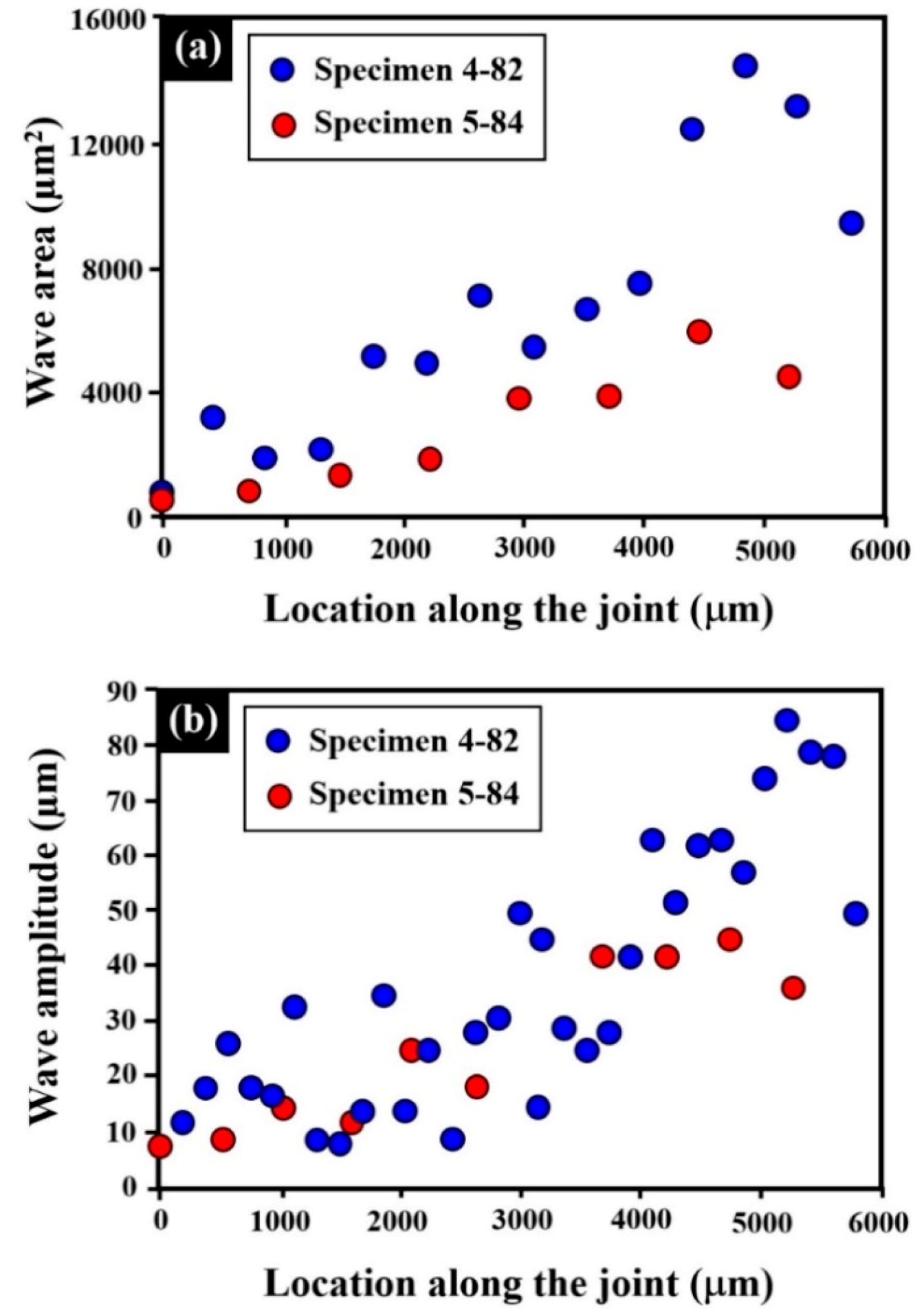 Metals 10 01235 g008 Metals 10 01235 g008