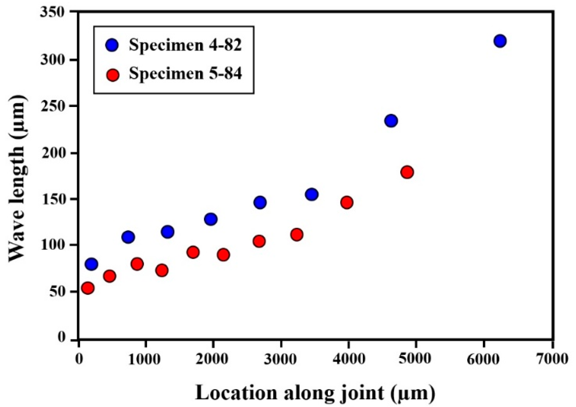 Metals 10 01235 g009 Metals 10 01235 g009