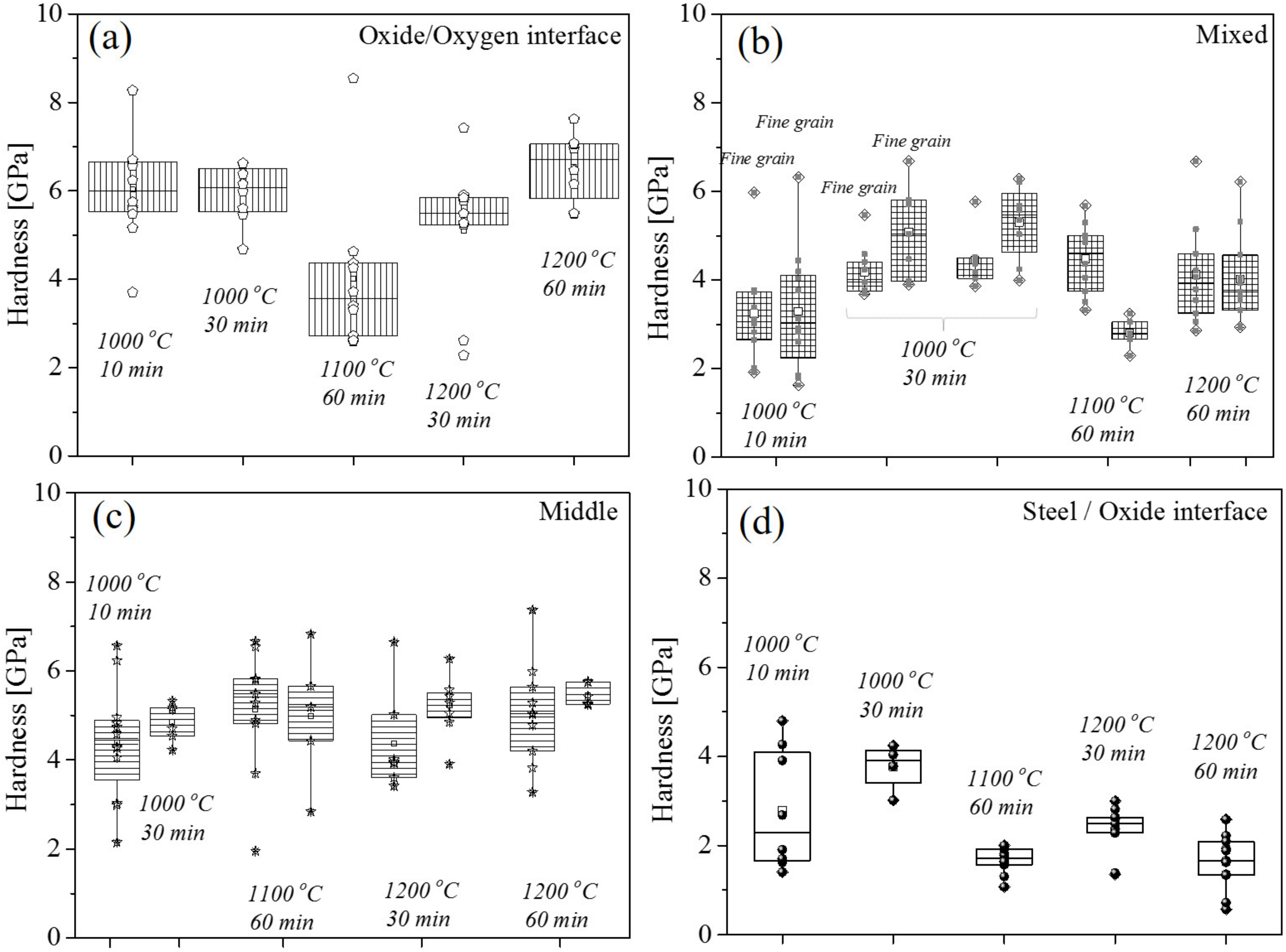 Metals 10 01243 g012