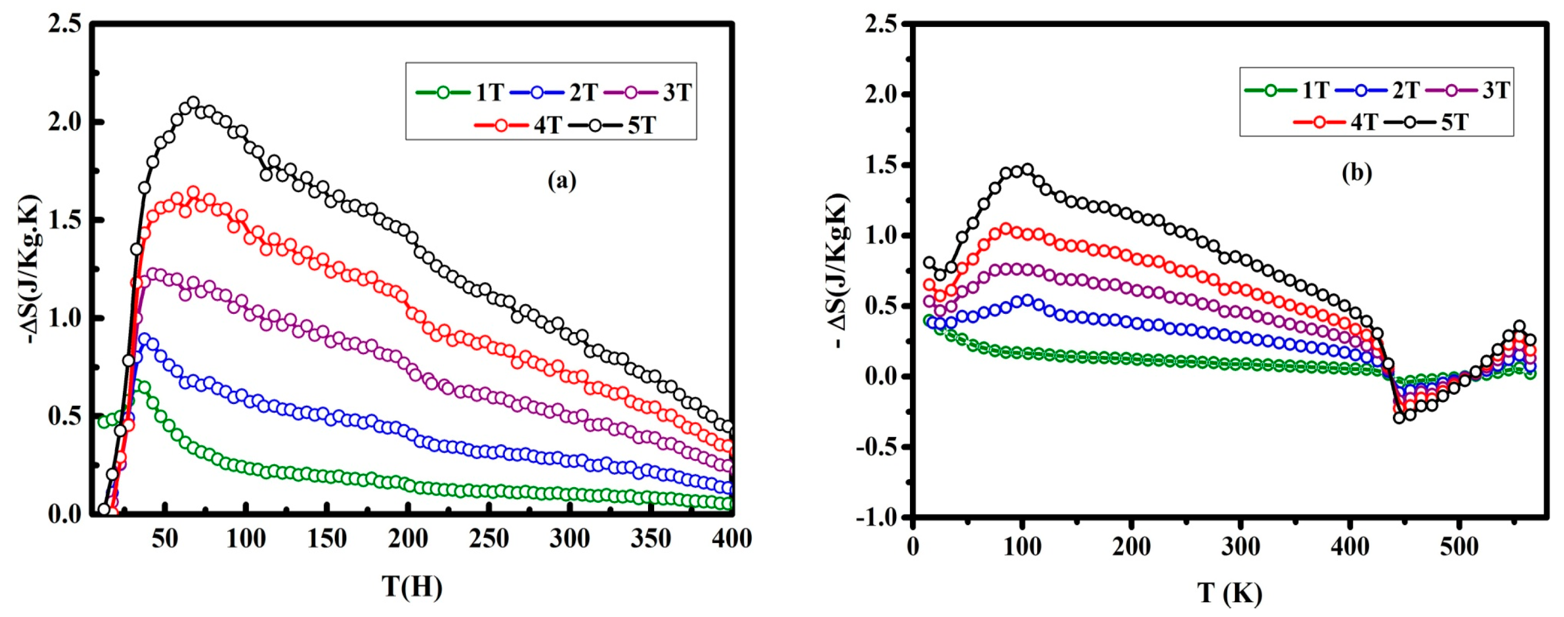 Metals Free Full Text Magnetic And Magnetocaloric Effect Of Laves Phase Compounds Er Fe0 8 Xmn0 2 Ycox Y 2 With X Y 0 0 Or 0 1 Html