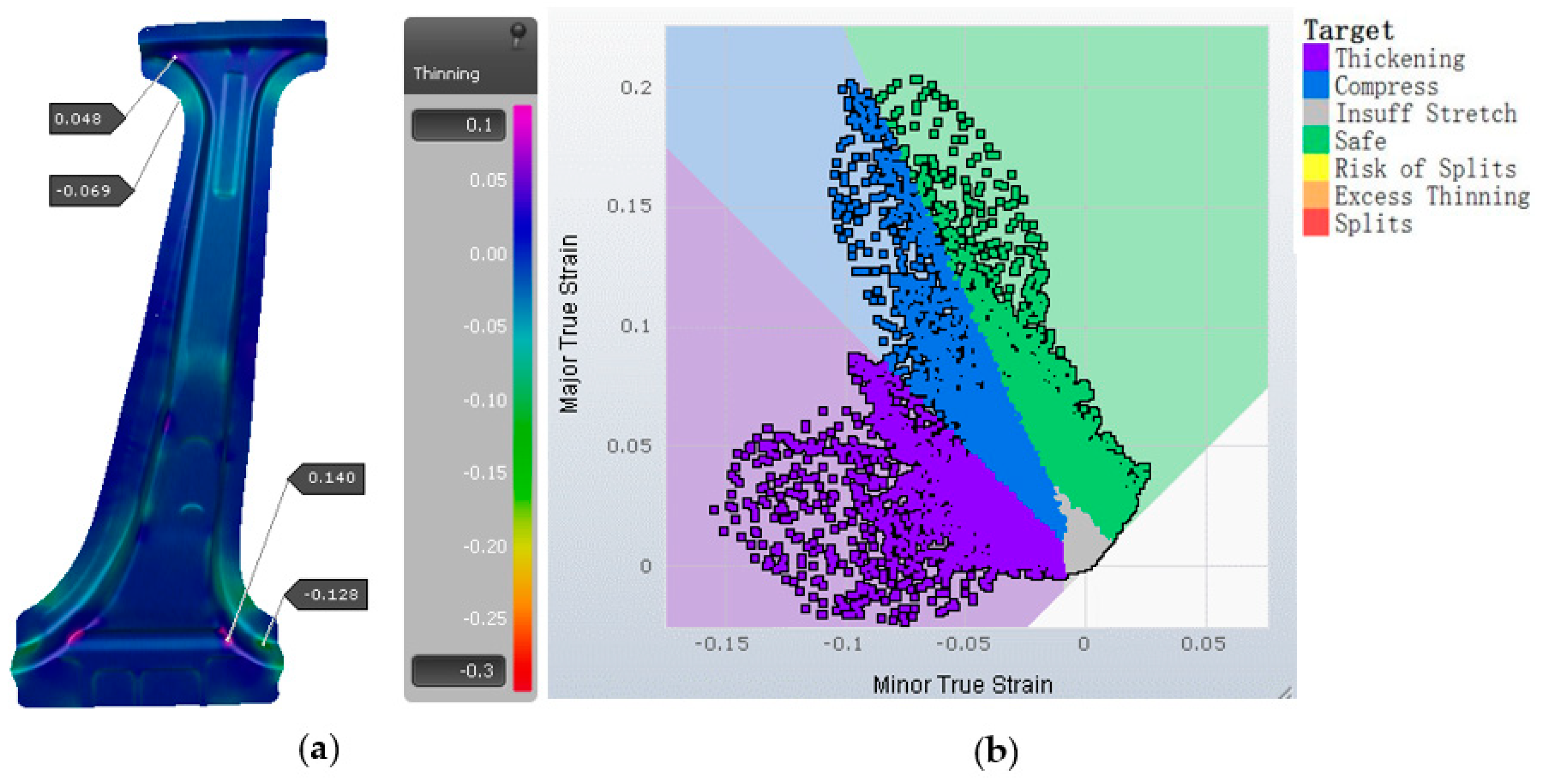 Metals | Free Full-Text | Numerical Simulation And Multi-Objective ...