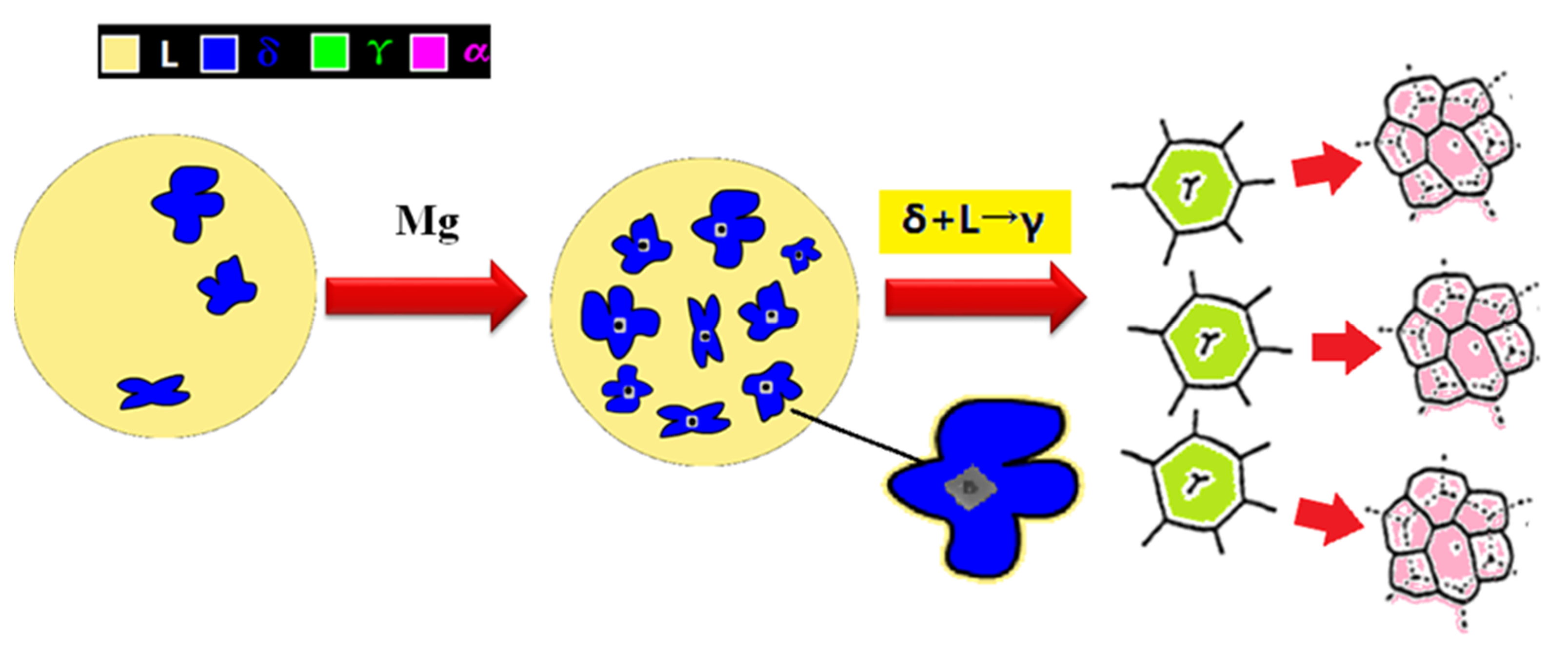 Metals 10 01282 g015 Metals 10 01282 g015