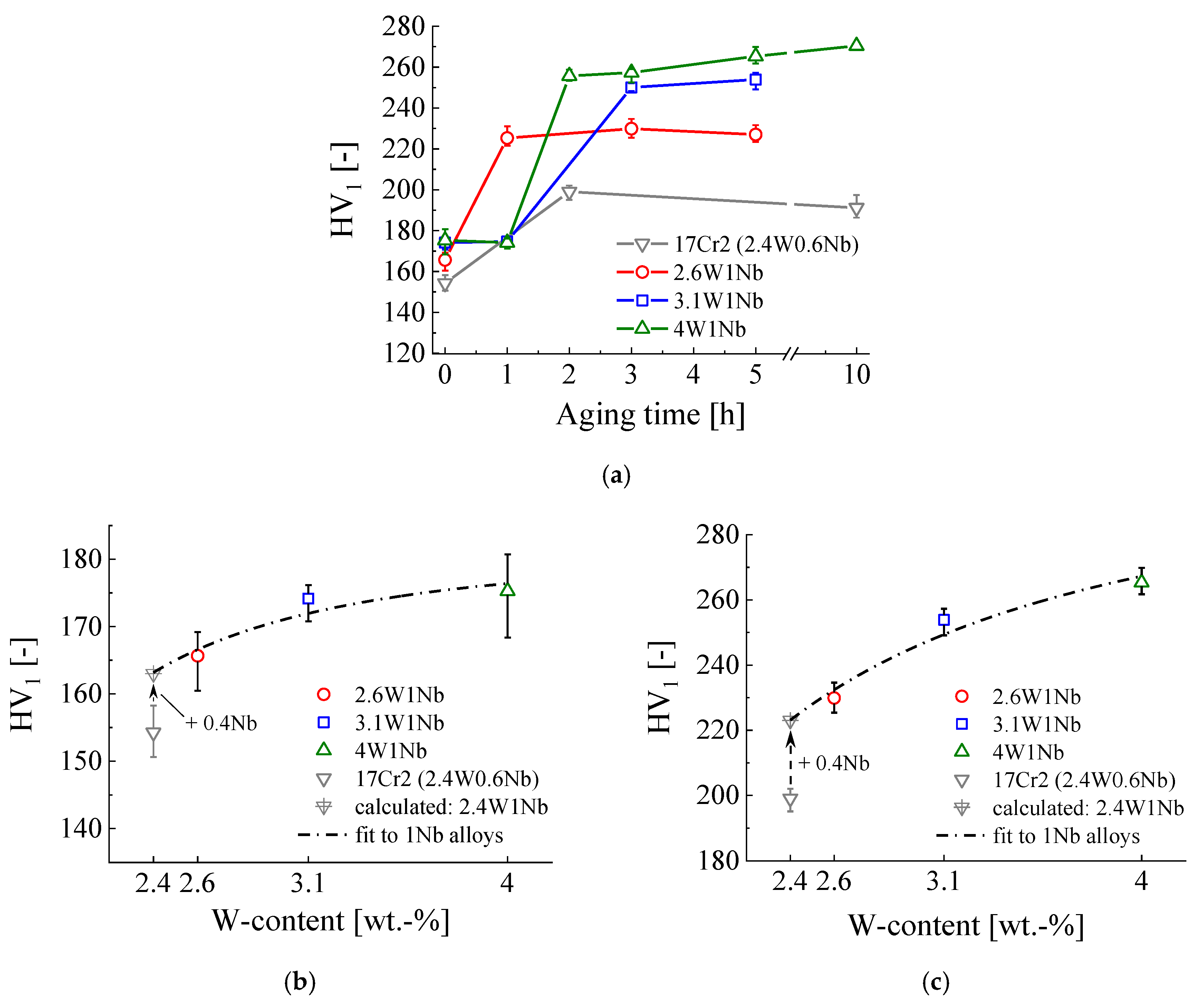 Metals 10 01300 g004 Metals 10 01300 g004