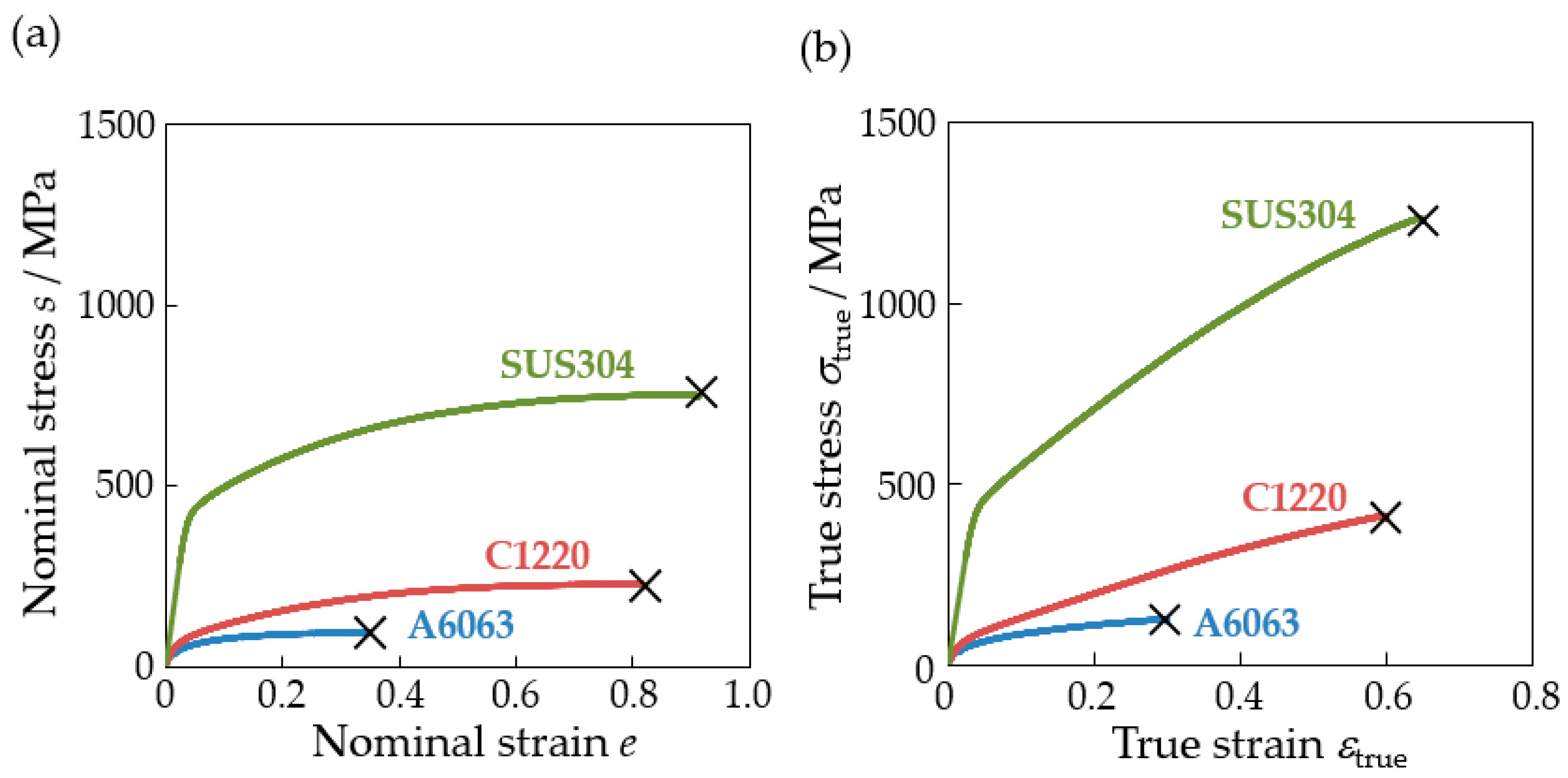 Metals 10 01315 g005