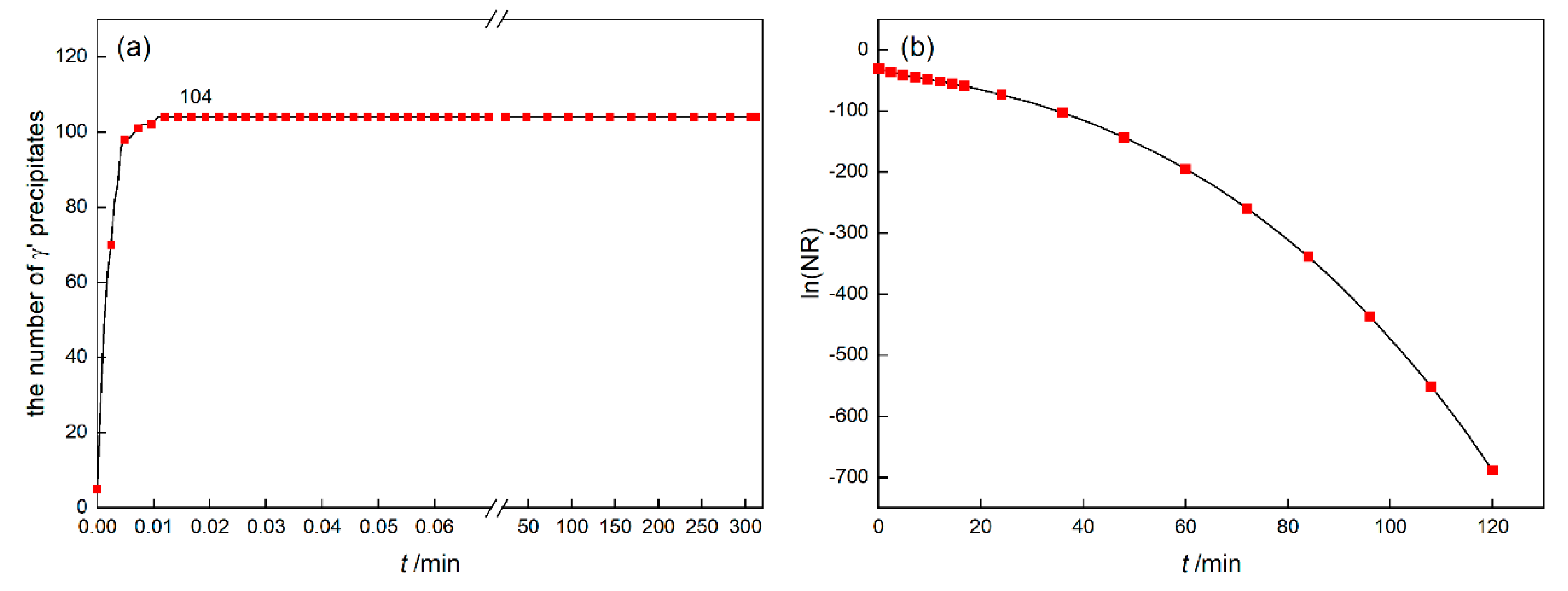 Metals 10 01346 g005 Metals 10 01346 g005