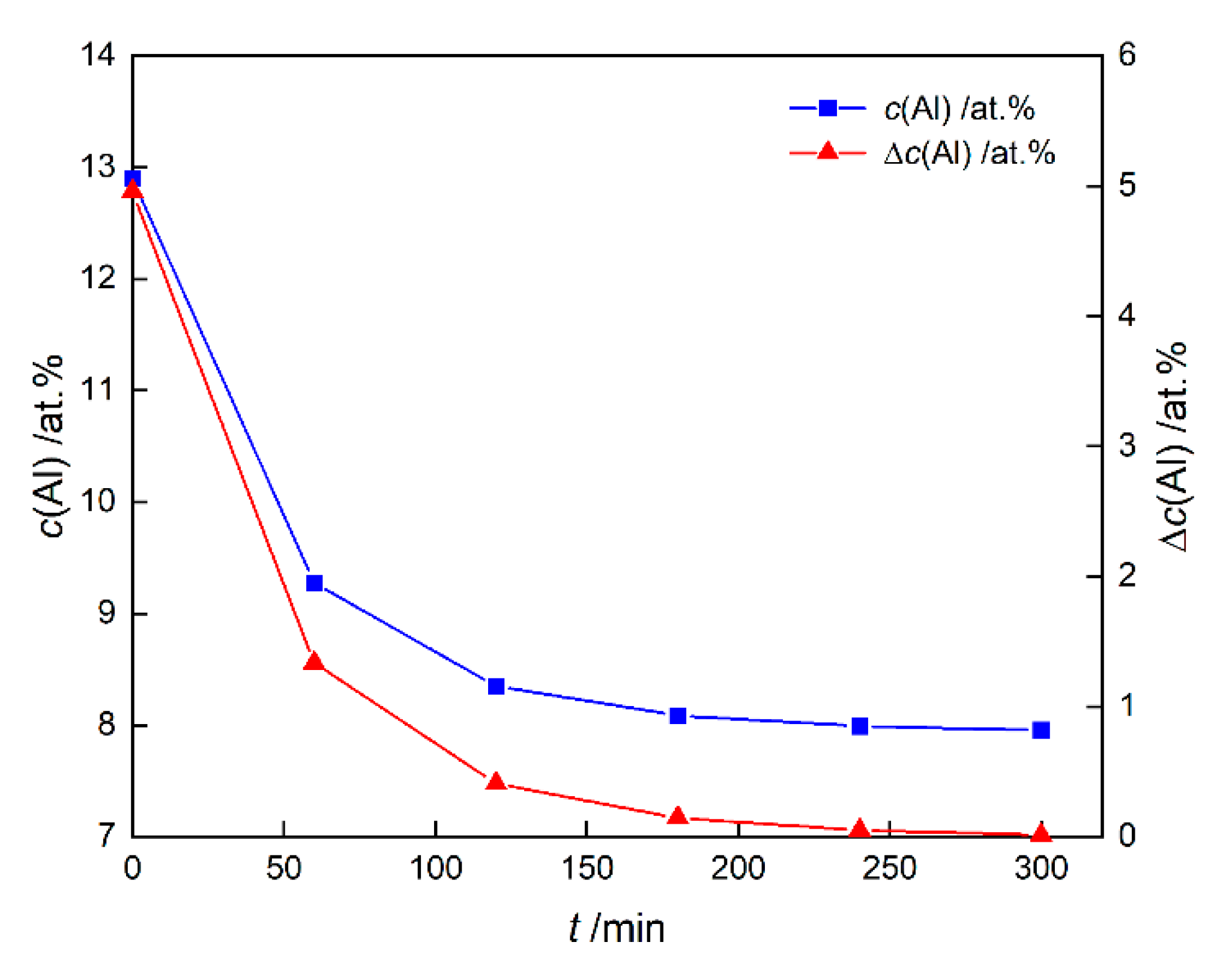 Metals 10 01346 g006 Metals 10 01346 g006