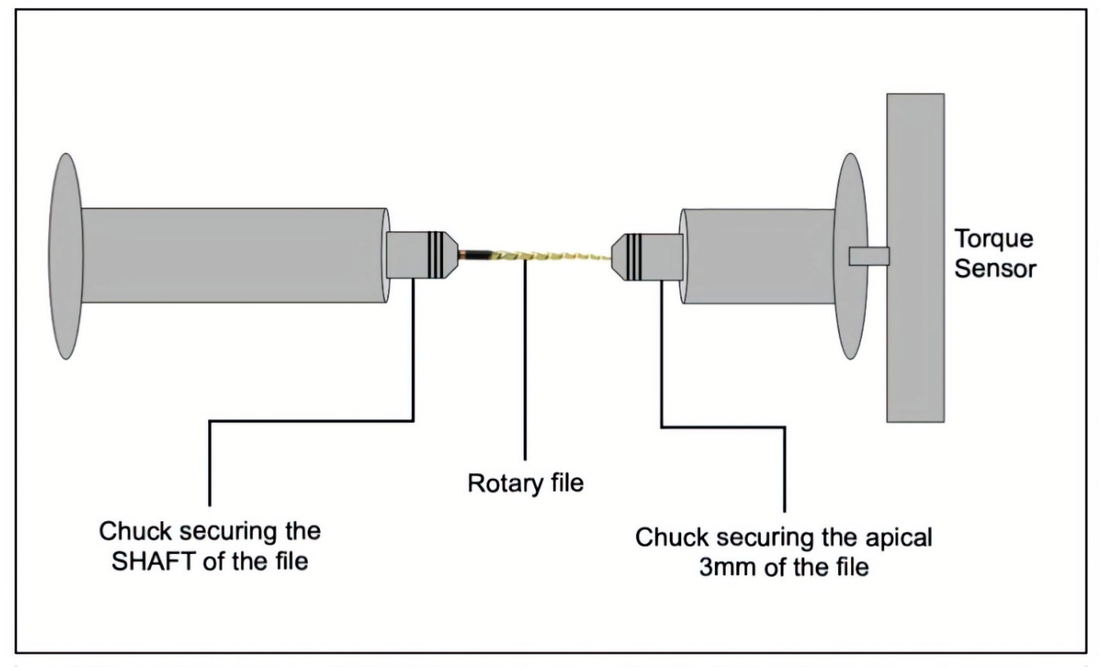 Metals | Free Full-Text | Cyclic Fatigue, Torsional Resistance, And ...