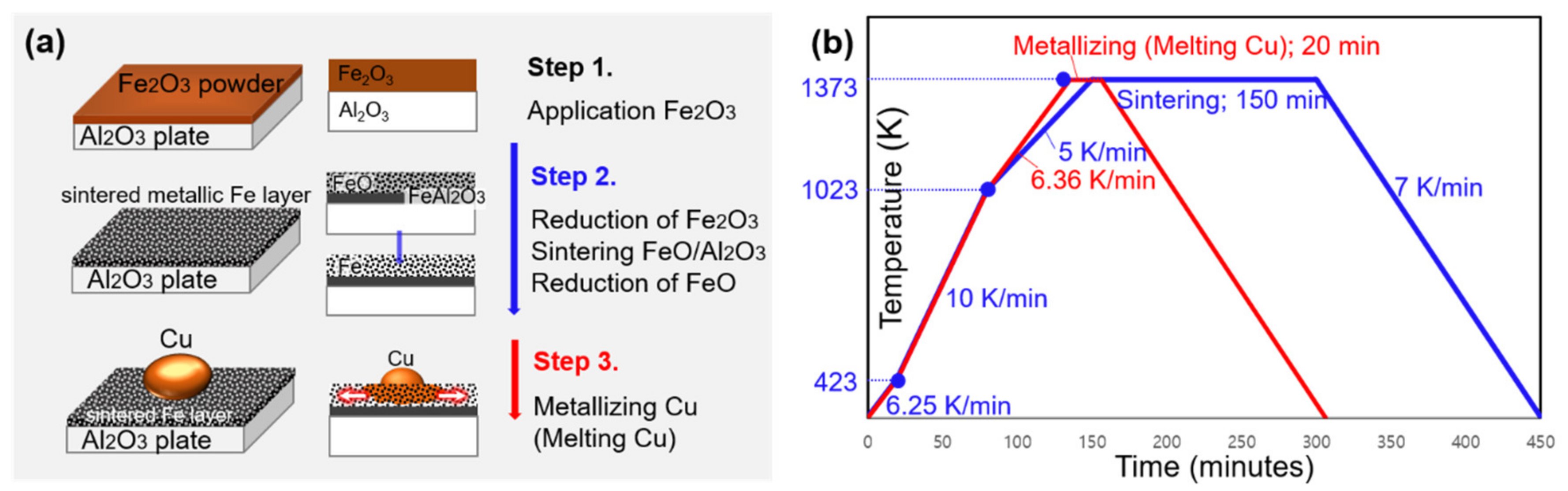 Metals | Free Full-Text | Joining of Metal to Ceramic Plate Using  Super-Spread Wetting