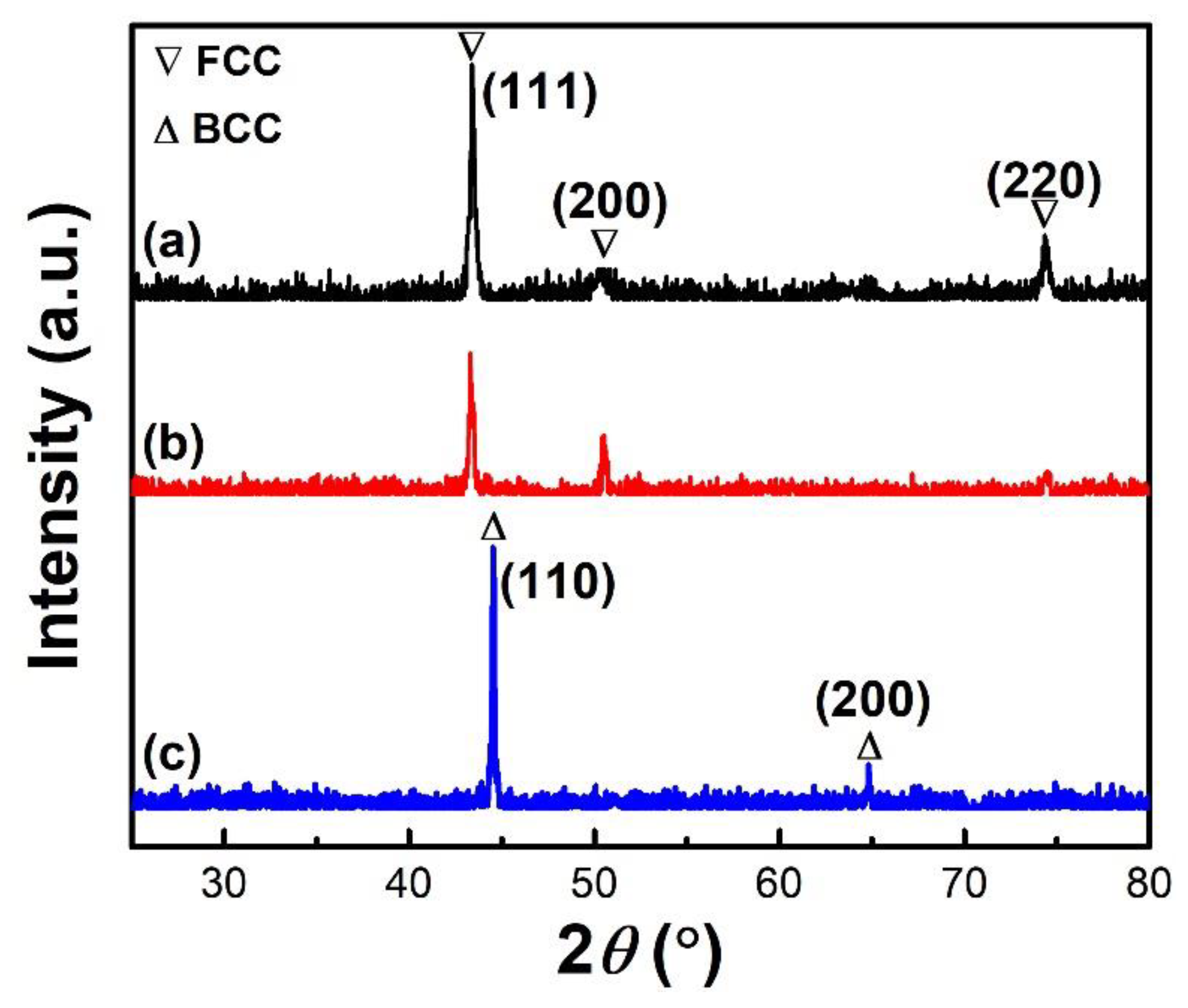 Metals 10 01402 g002