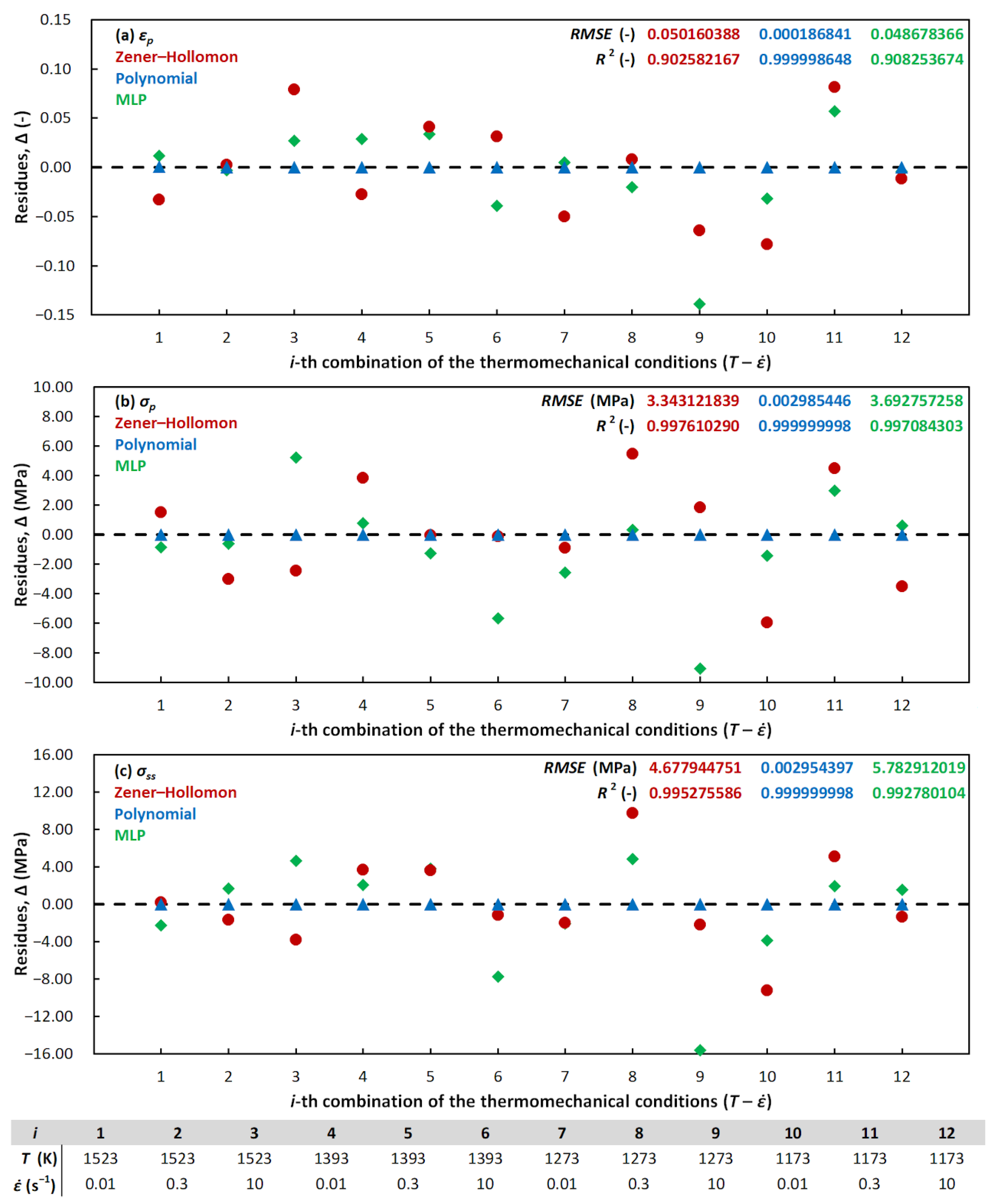 Metals 10 01413 g005