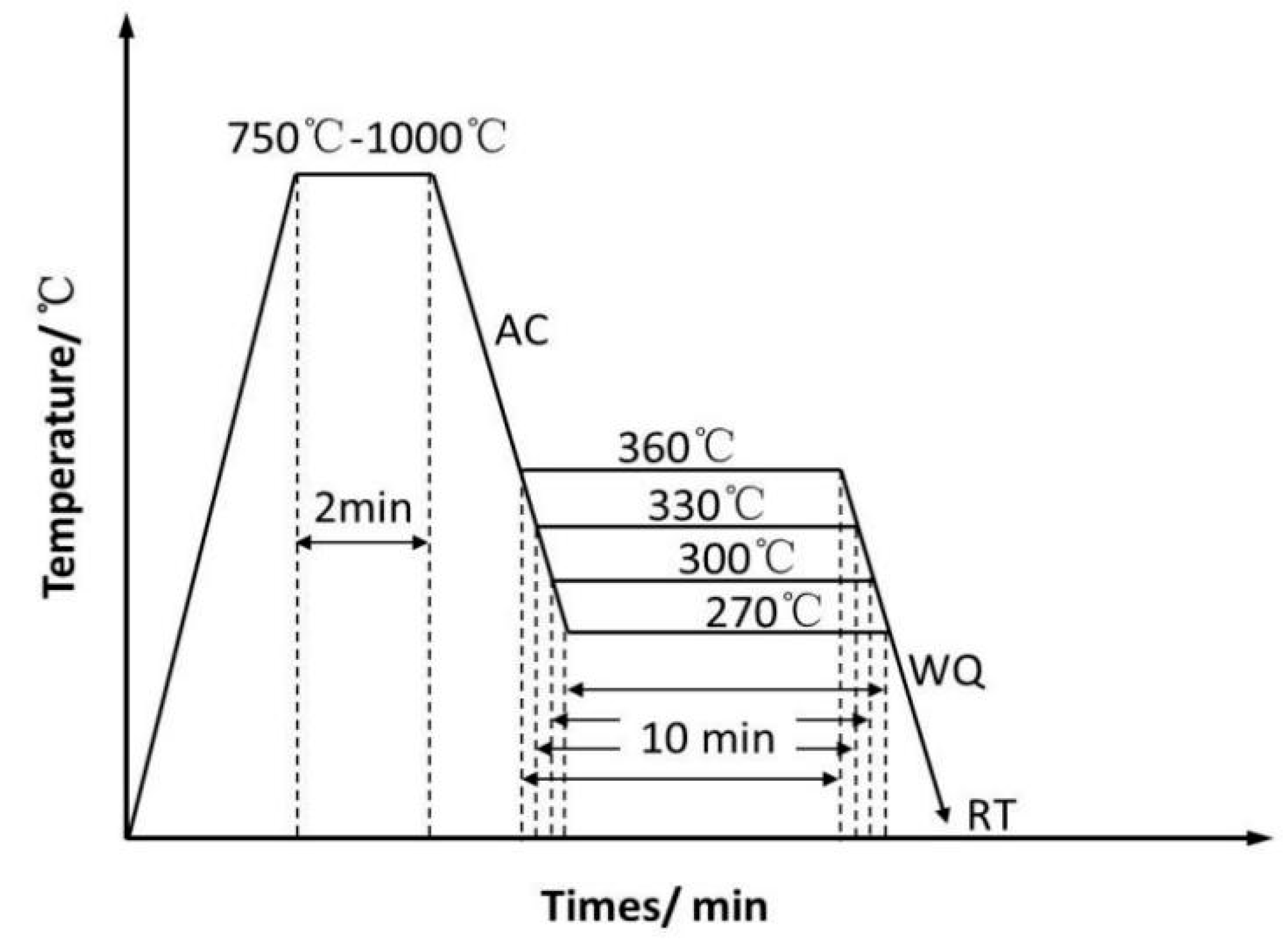 Metals 10 01414 g001