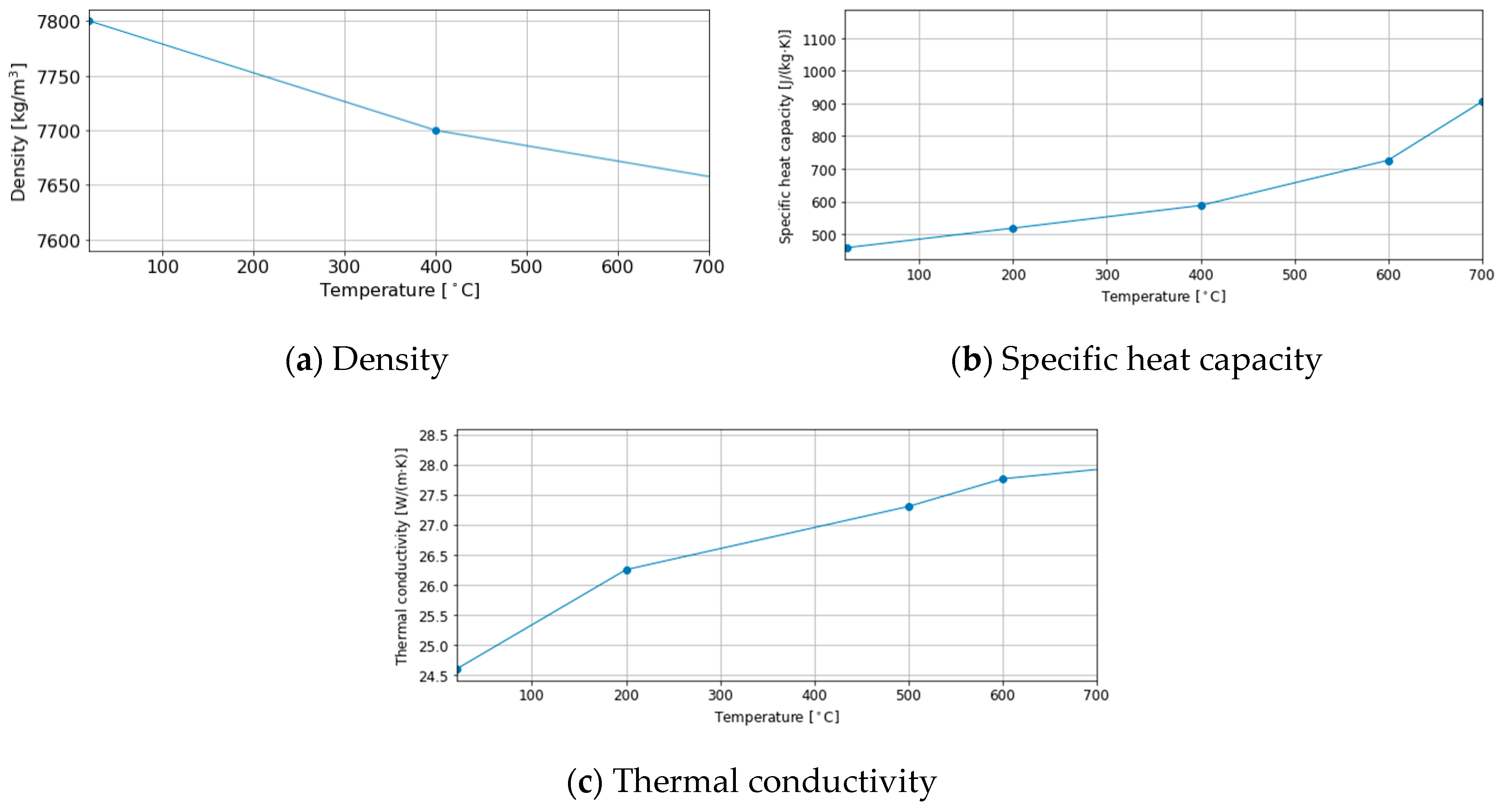 Metals 10 01418 g003 Metals 10 01418 g003