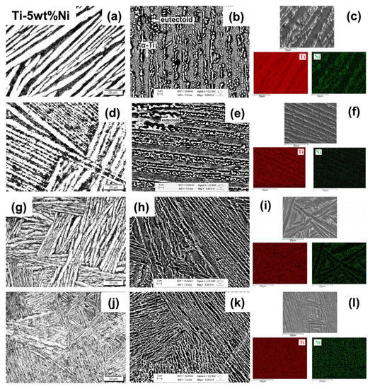 Metals Free Full Text Effect Of Oxygen In The Structure Microstructure And Mechanical Properties Of Ti i X 5 10 15 And Wt Alloys Html