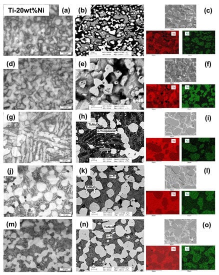 Metals Free Full Text Effect Of Oxygen In The Structure Microstructure And Mechanical Properties Of Ti i X 5 10 15 And Wt Alloys Html