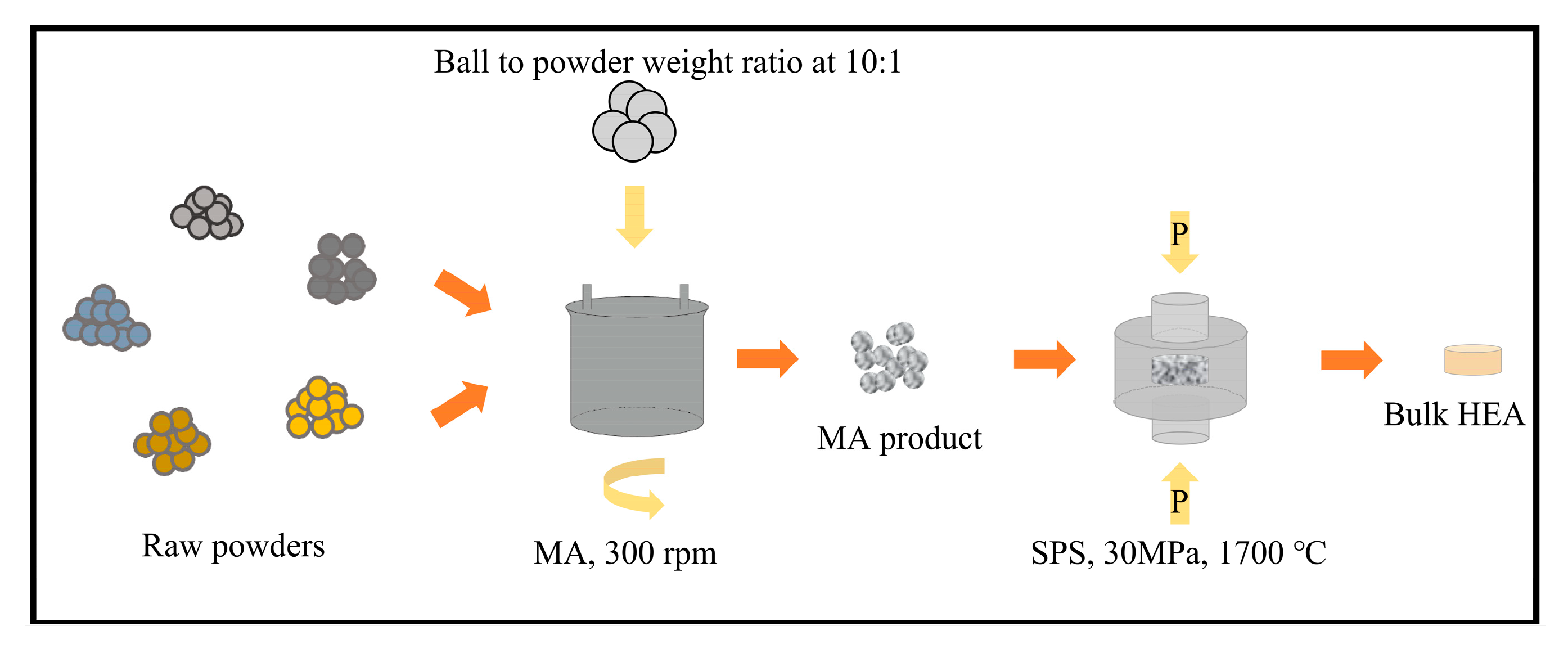 Metals 10 01436 g001 Metals 10 01436 g001