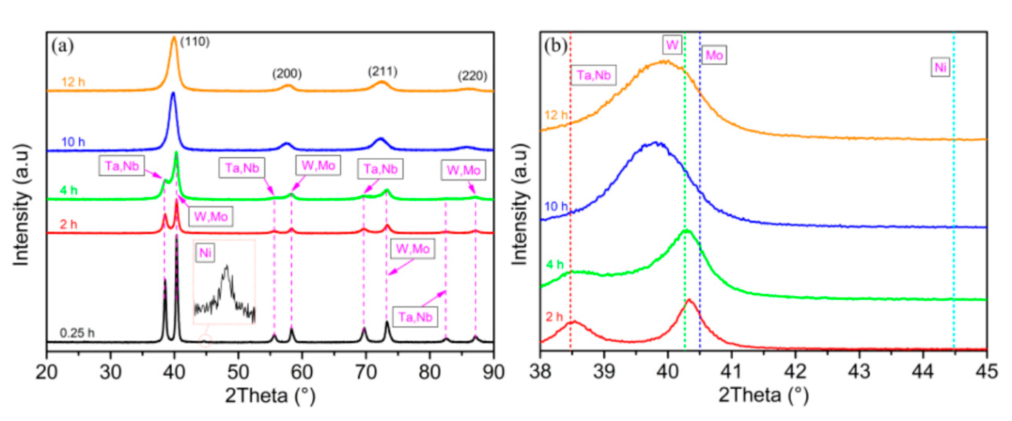Metals 10 01436 g002 Metals 10 01436 g002