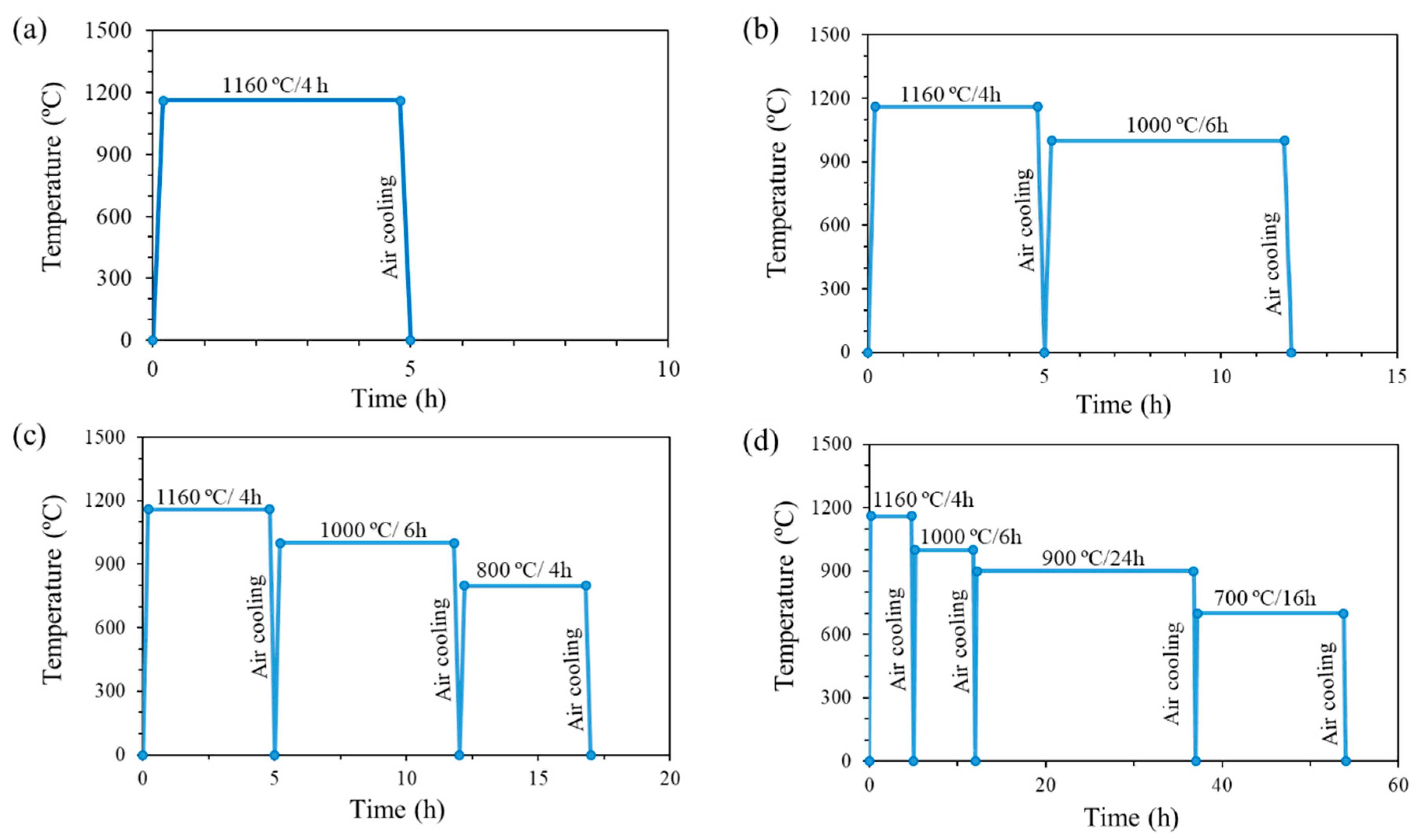 Metals 10 01453 g002