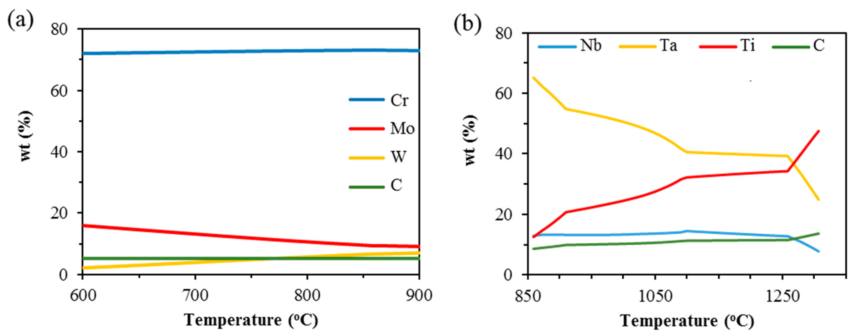 Metals 10 01453 g004