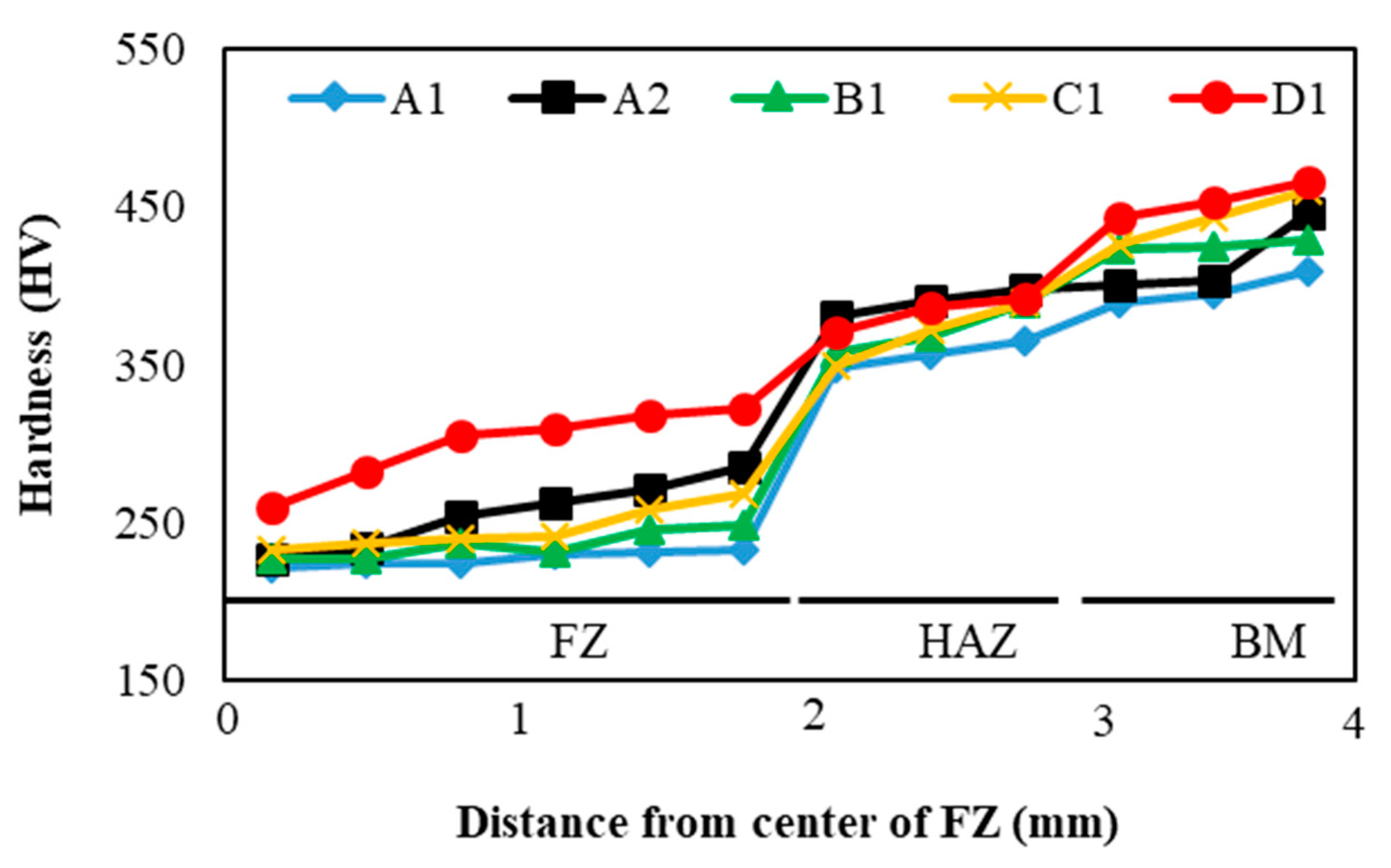 Metals 10 01453 g015