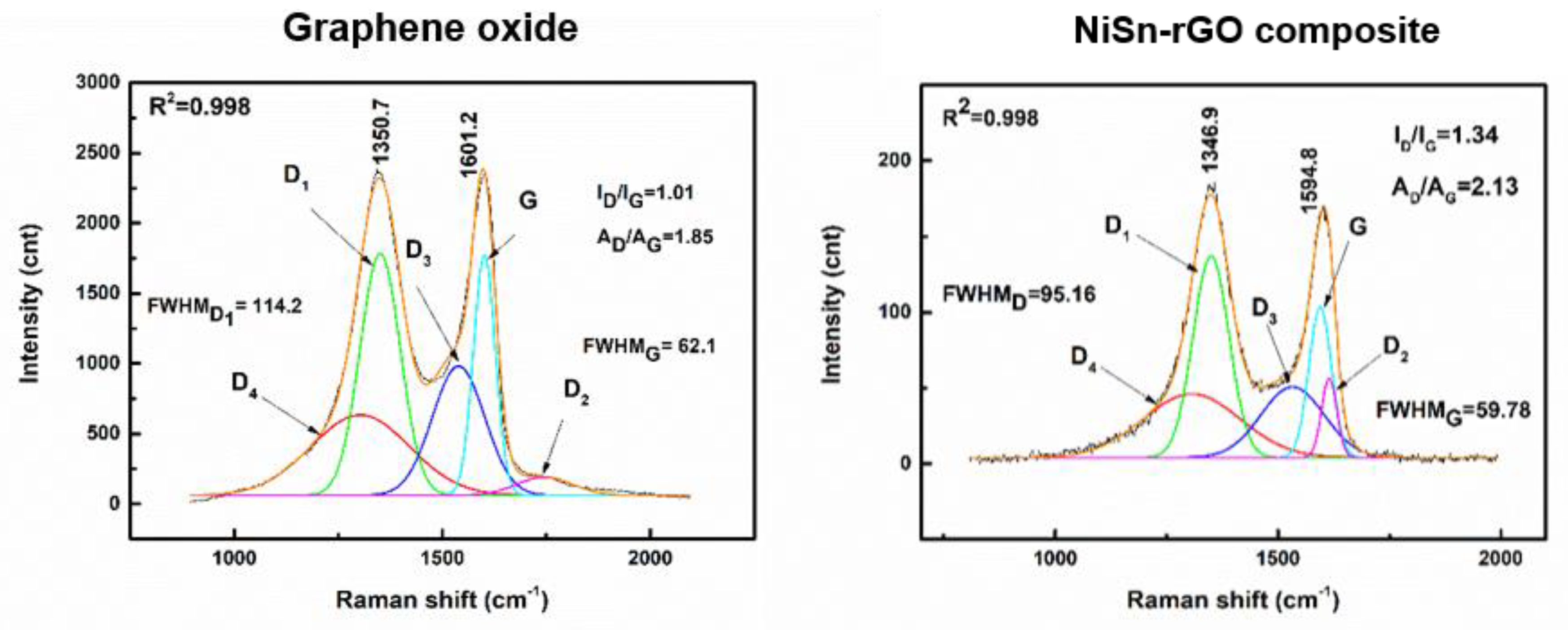 Metals 10 01455 g010
