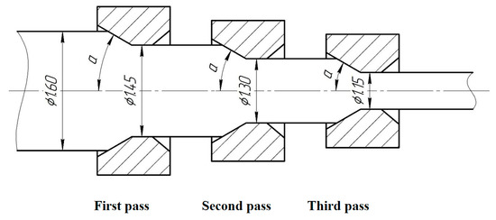 Metals | Free Full-Text | Effect of Die Angle and Frictional Conditions ...