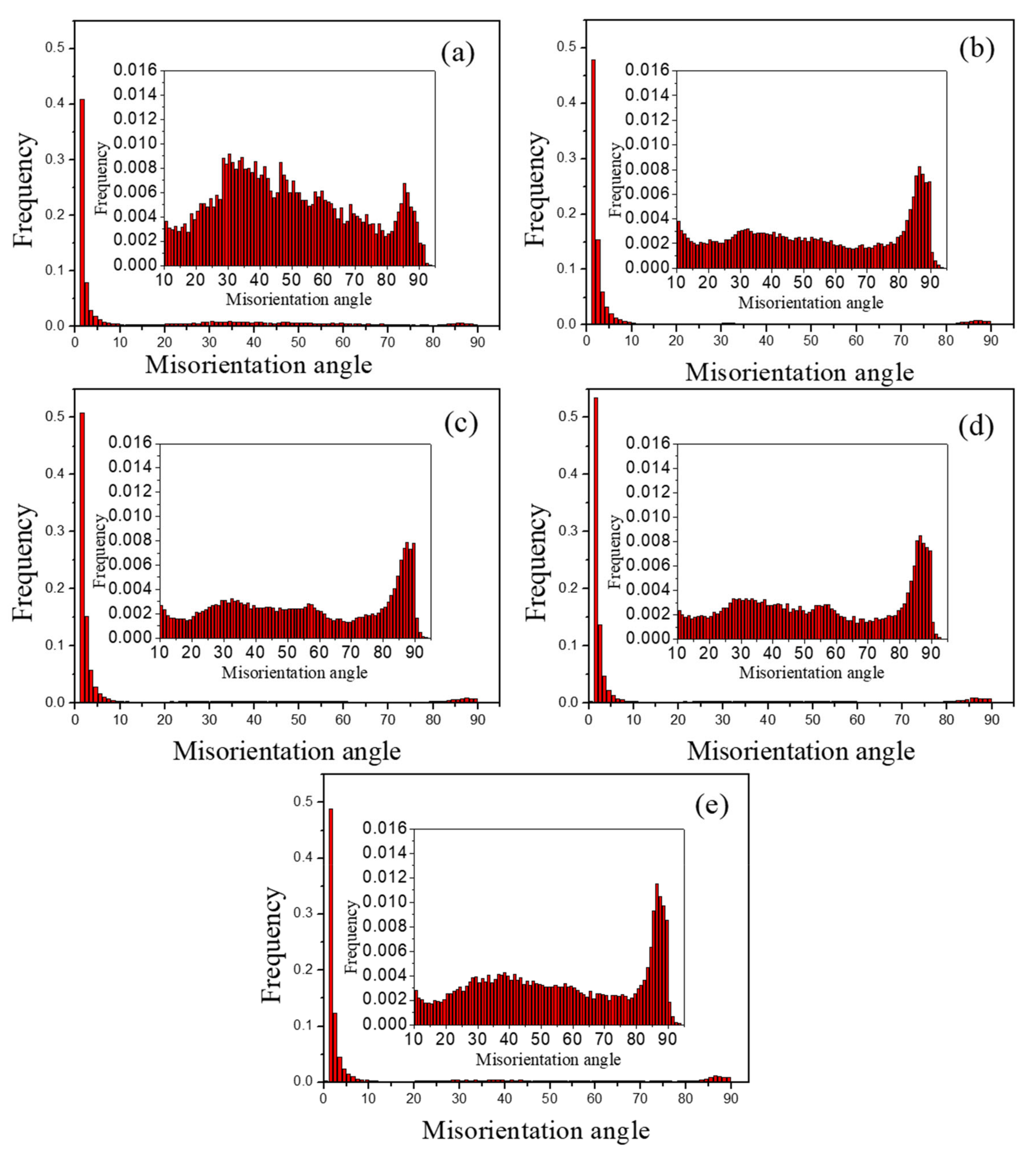 Metals 10 01473 g009 Metals 10 01473 g009