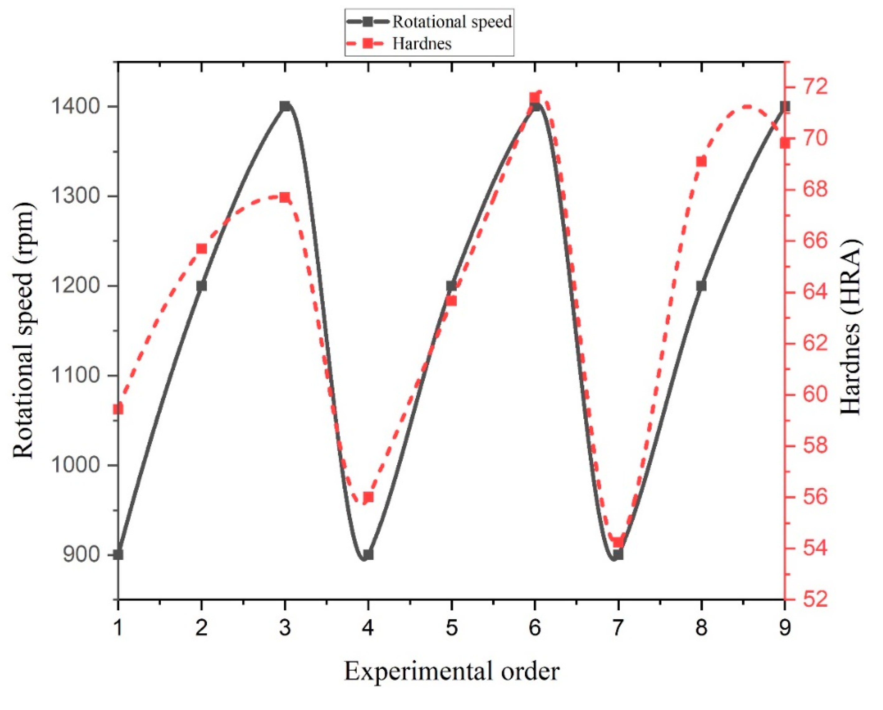 Metals 10 01480 g007