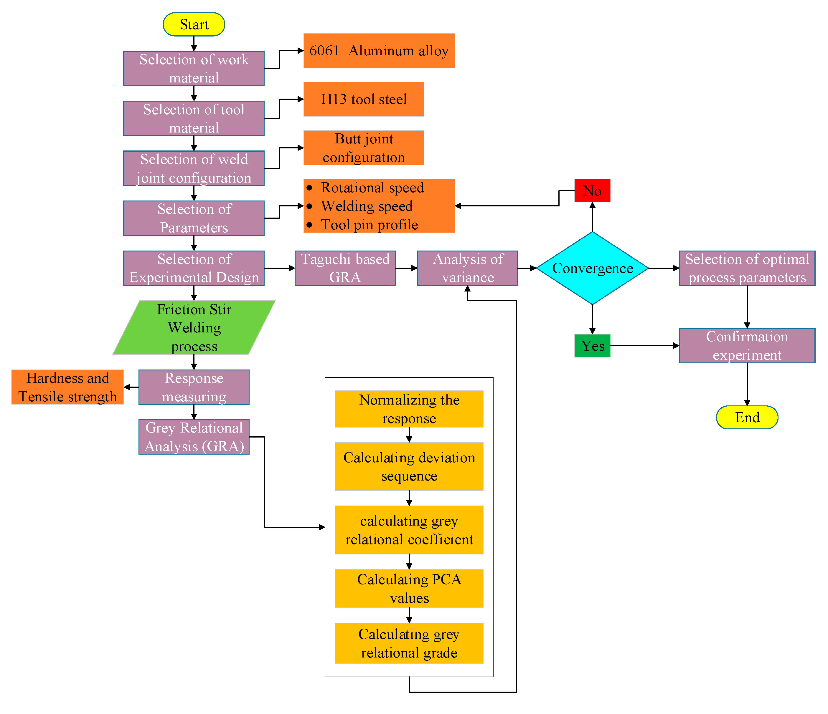 Metals 10 01480 g010