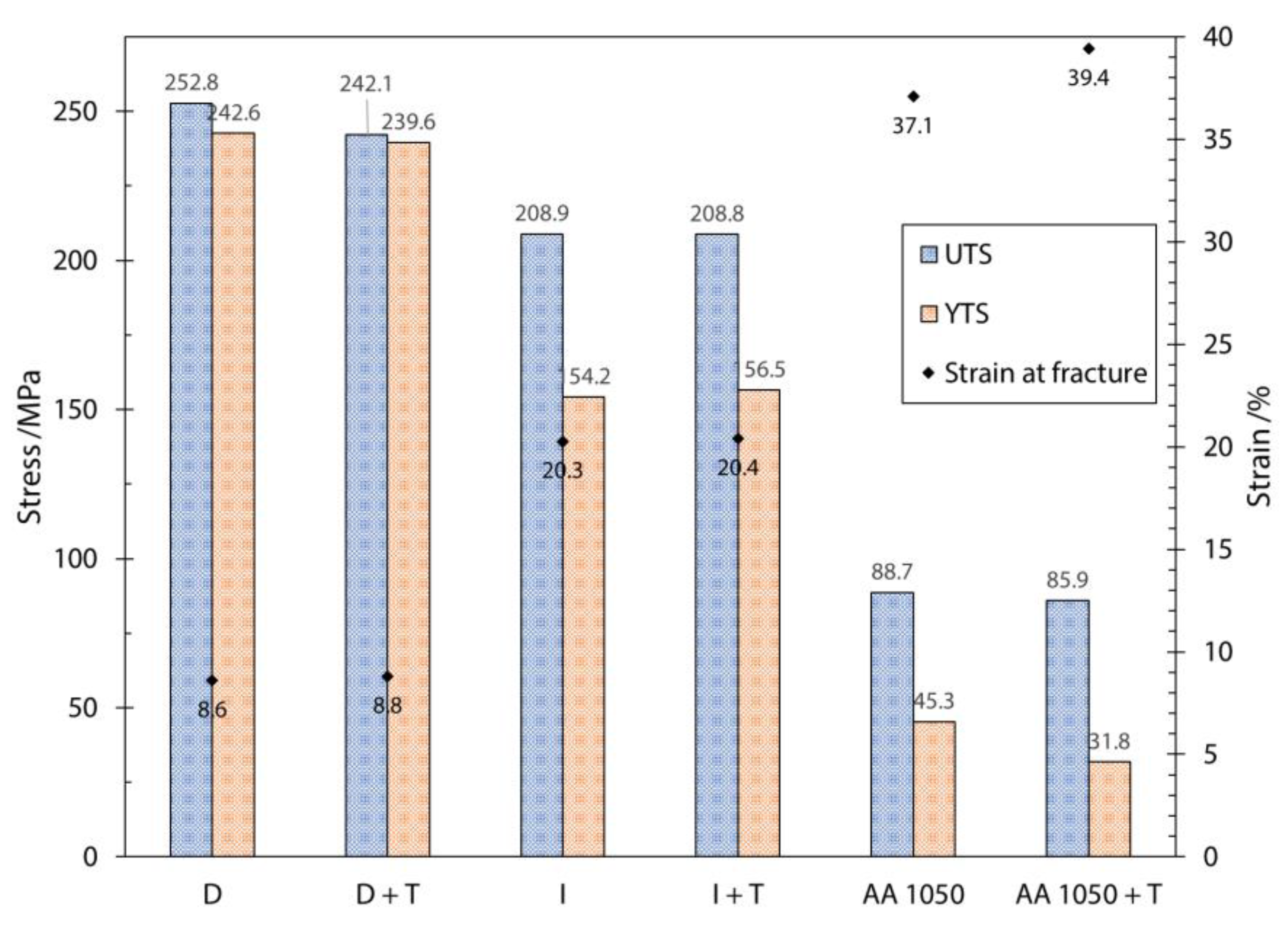 Metals 10 01483 g007 Metals 10 01483 g007