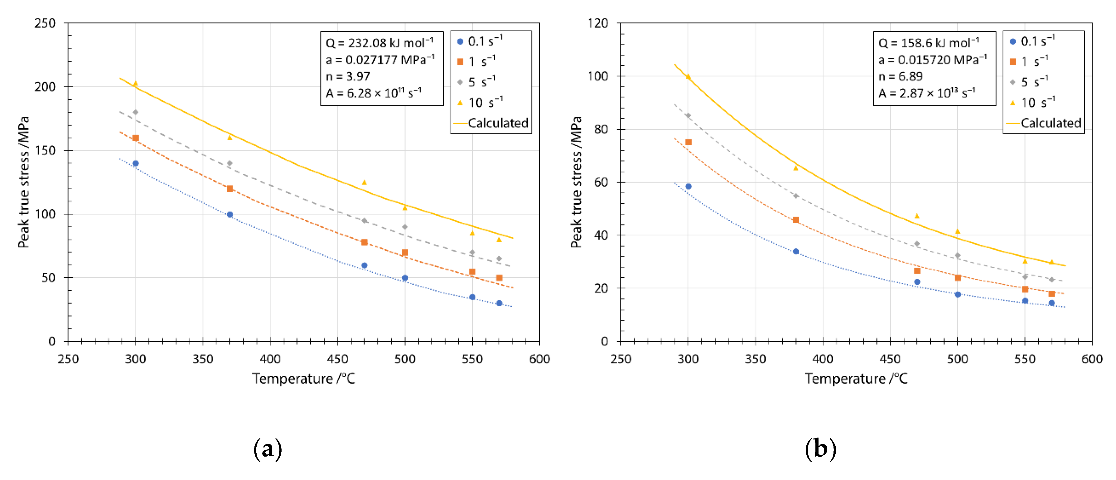 Metals 10 01483 g009 Metals 10 01483 g009