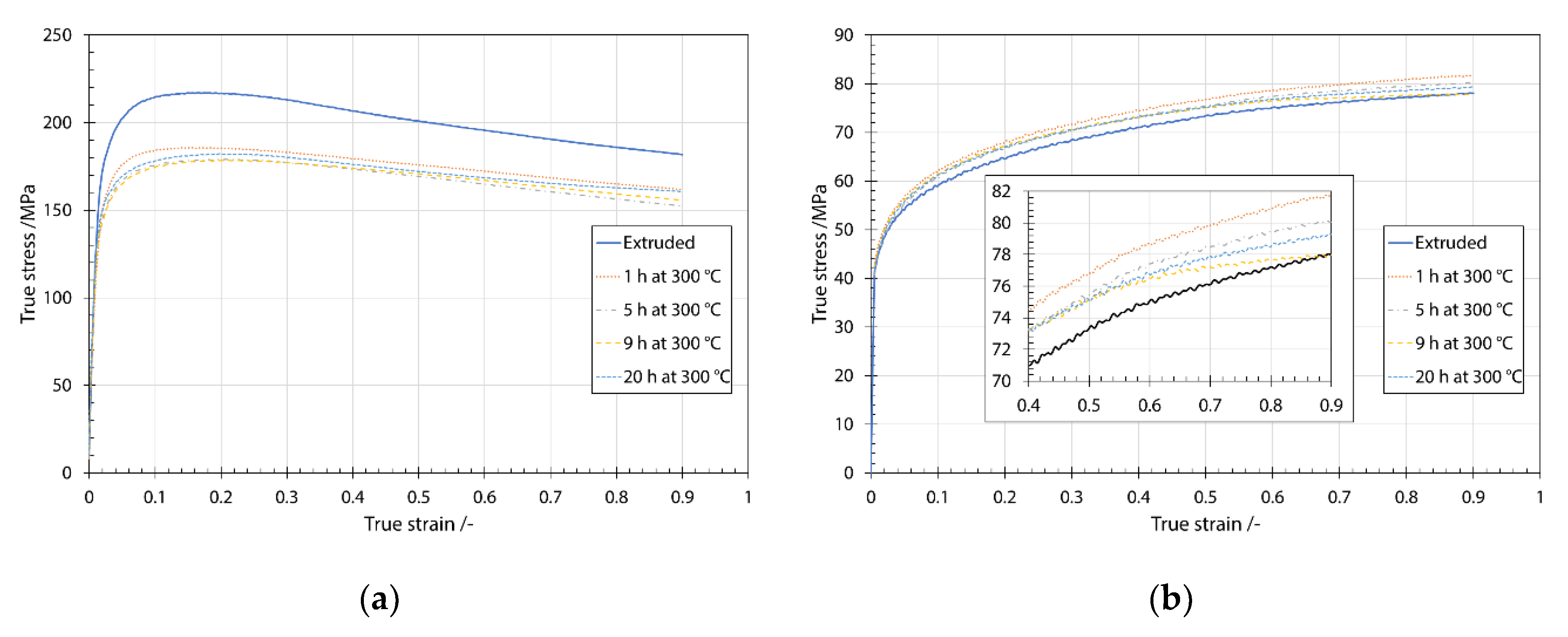 Metals 10 01483 g010 Metals 10 01483 g010