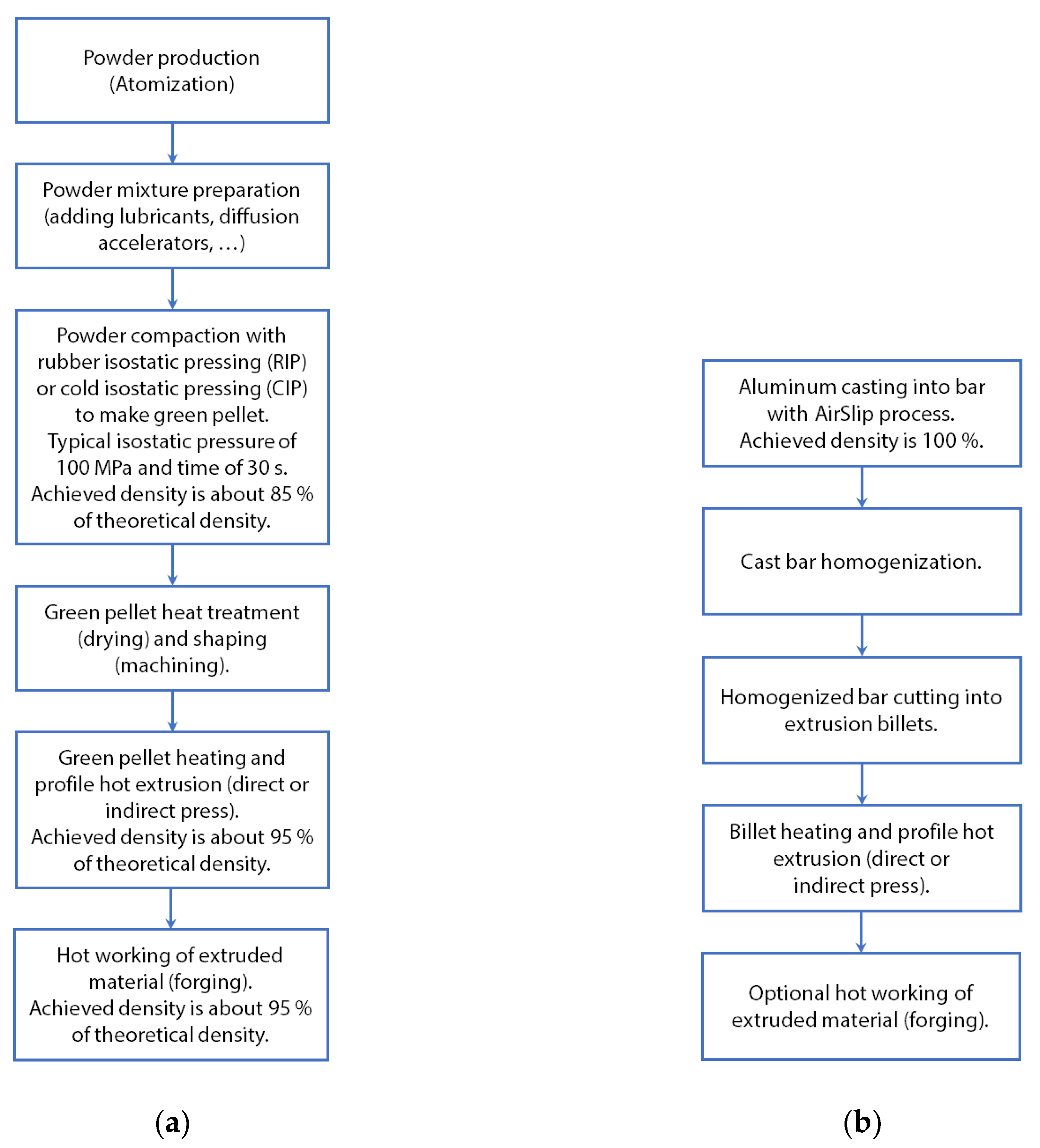 Metals 10 01483 g012 Metals 10 01483 g012