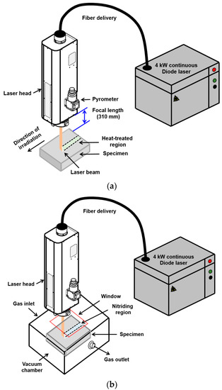 Metals | Free Full-Text | Effect of Laser Heat-Treatment and Laser