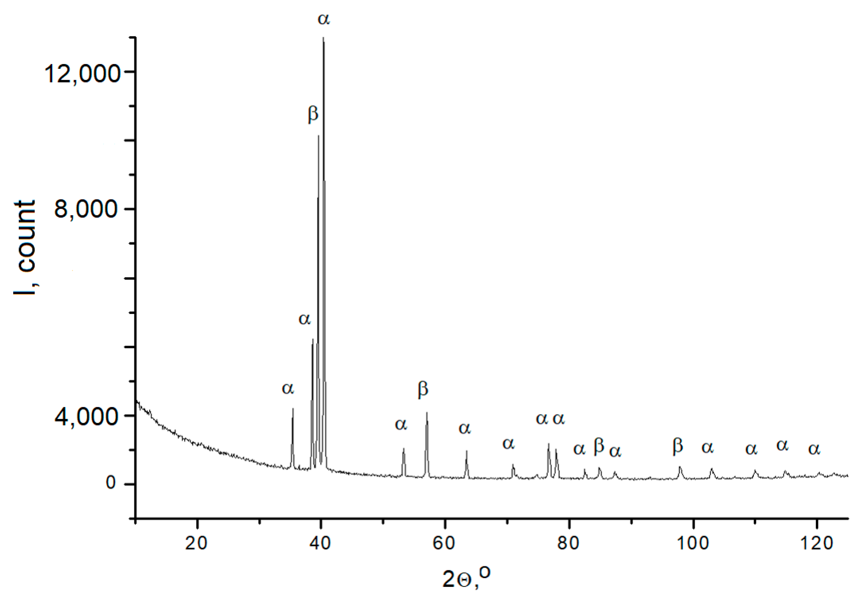 Metals 10 01488 g008