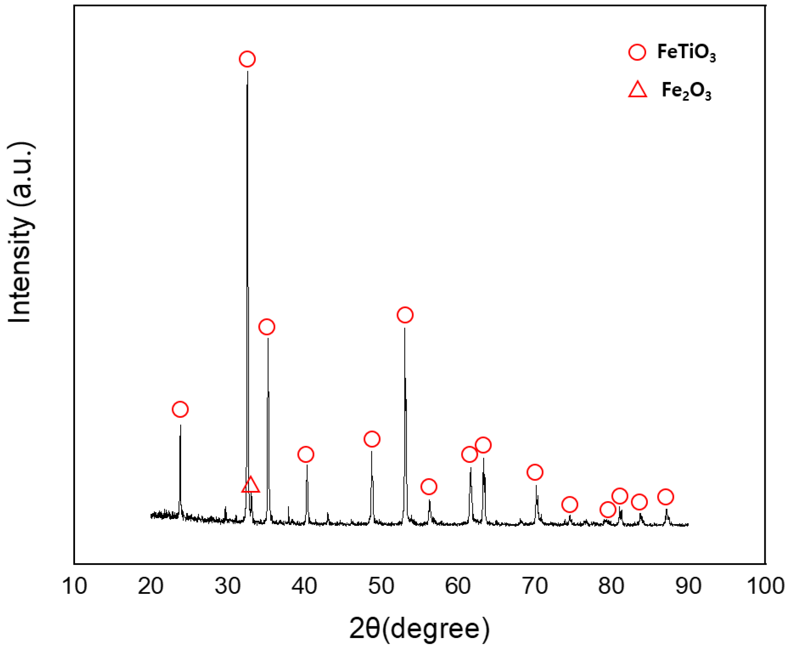 Metals 10 01493 g006