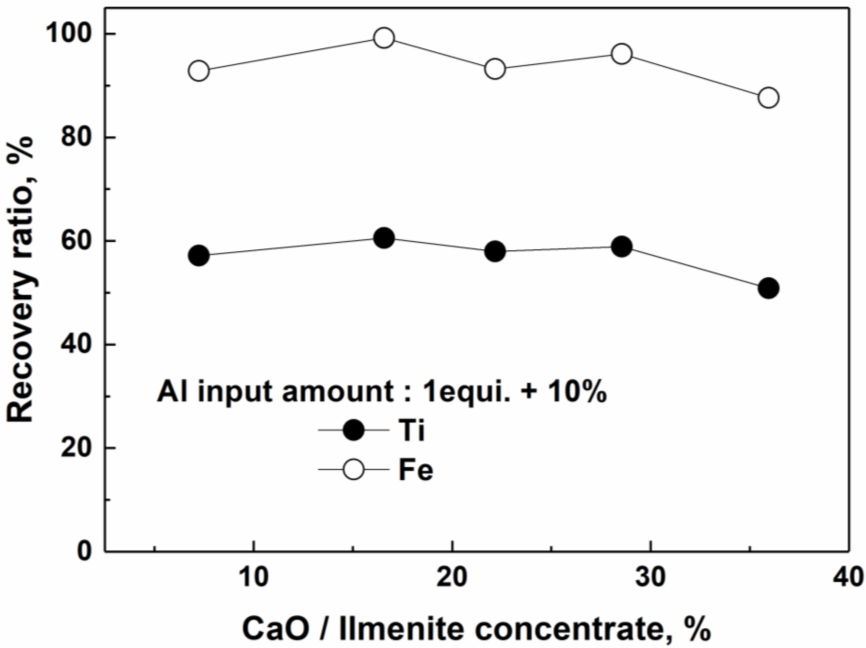 Metals 10 01493 g010
