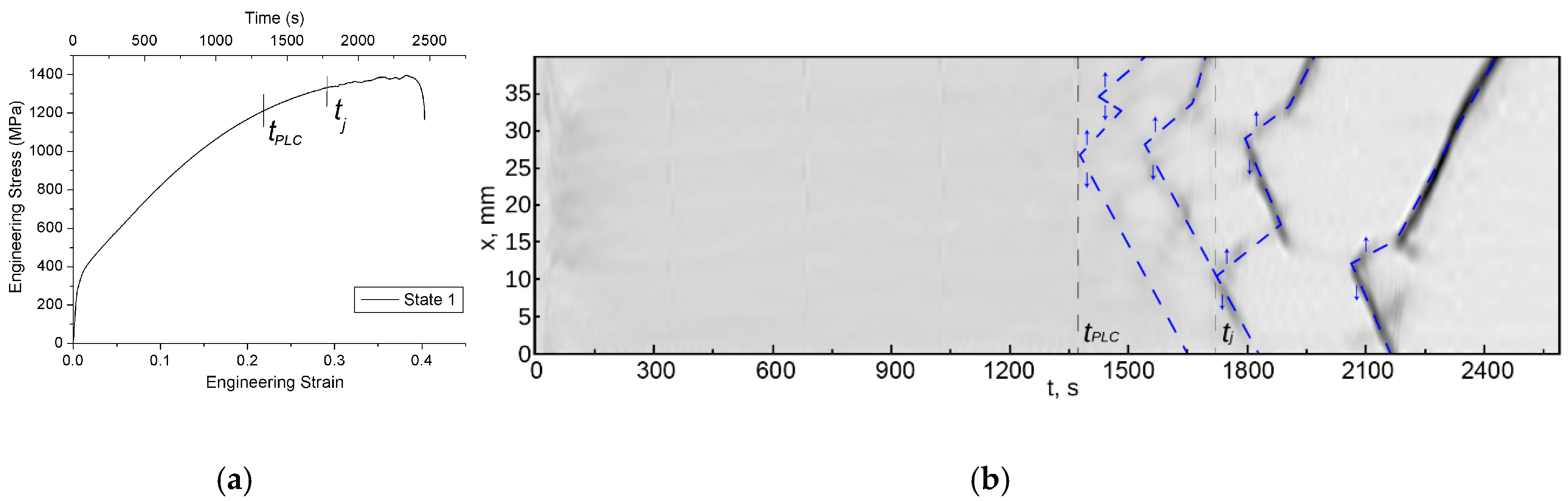 Metals 10 01494 g003a