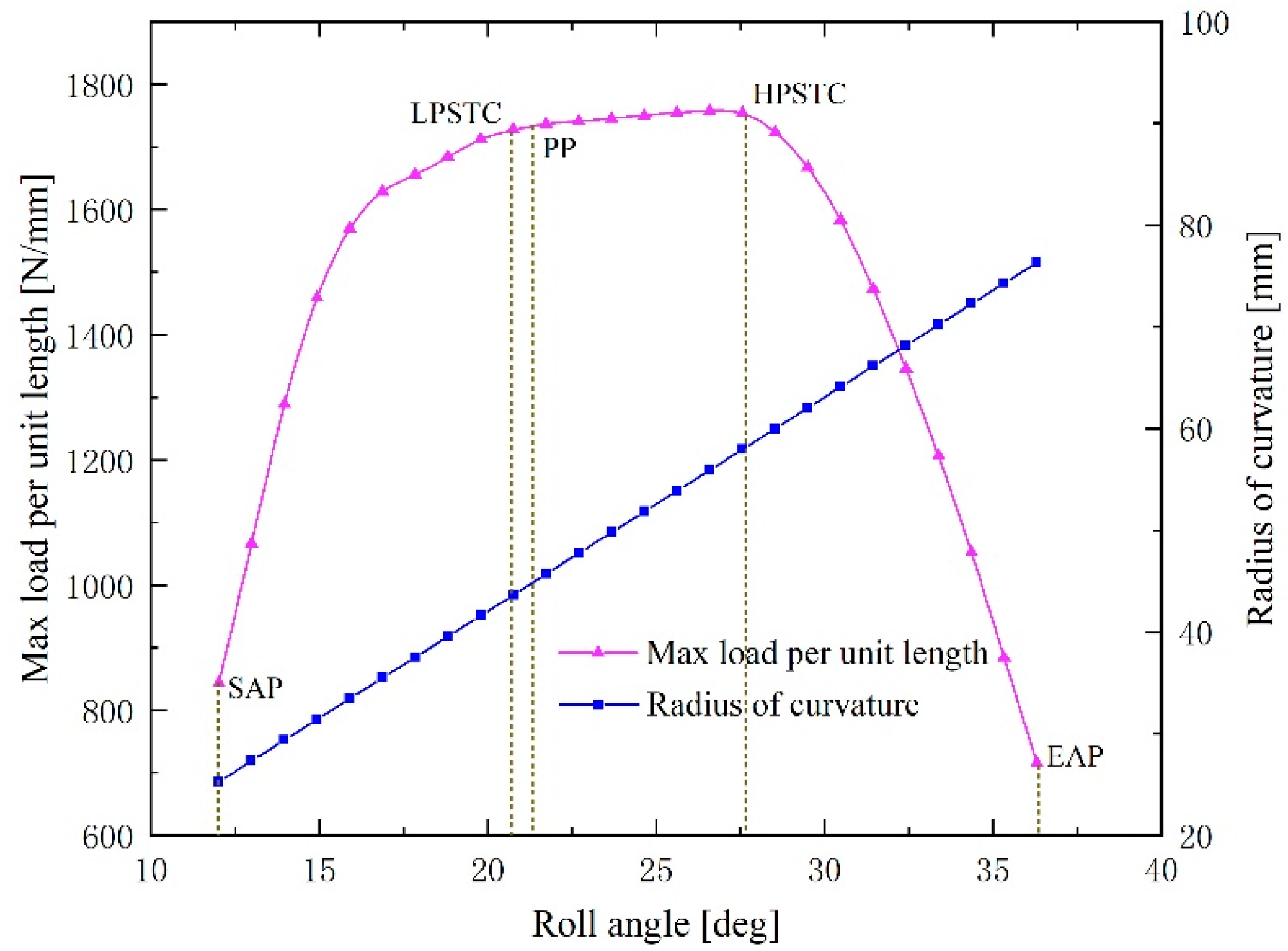 Metals 10 01497 g009