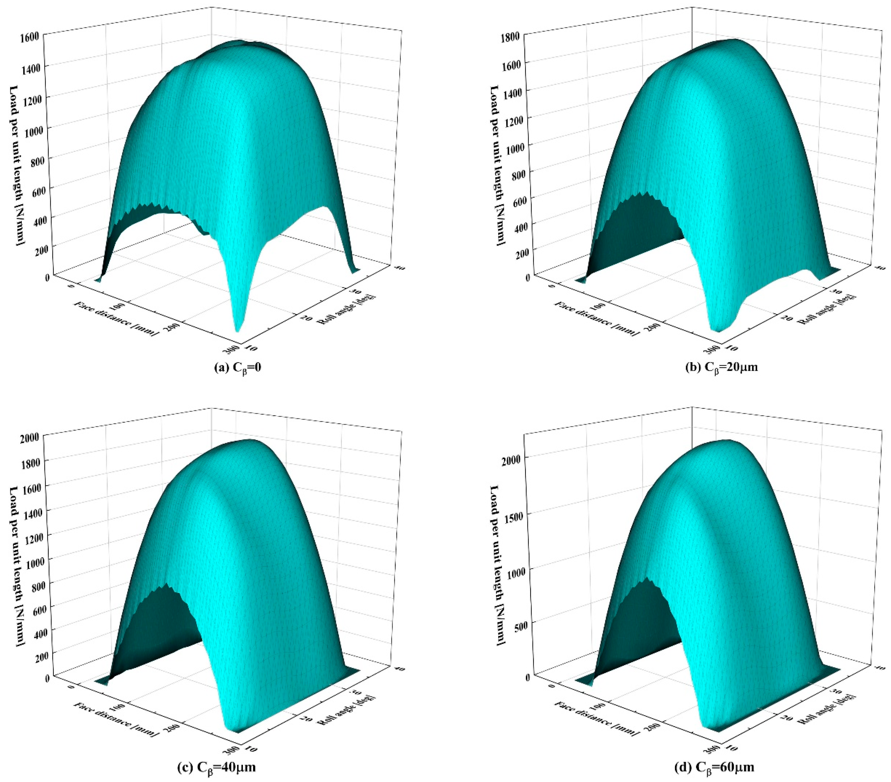 Metals 10 01497 g018