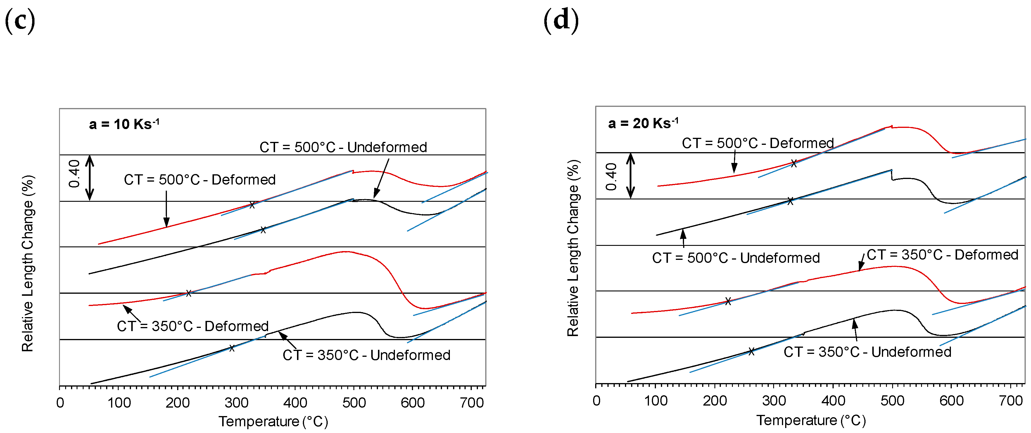 Metals 10 01499 g009b
