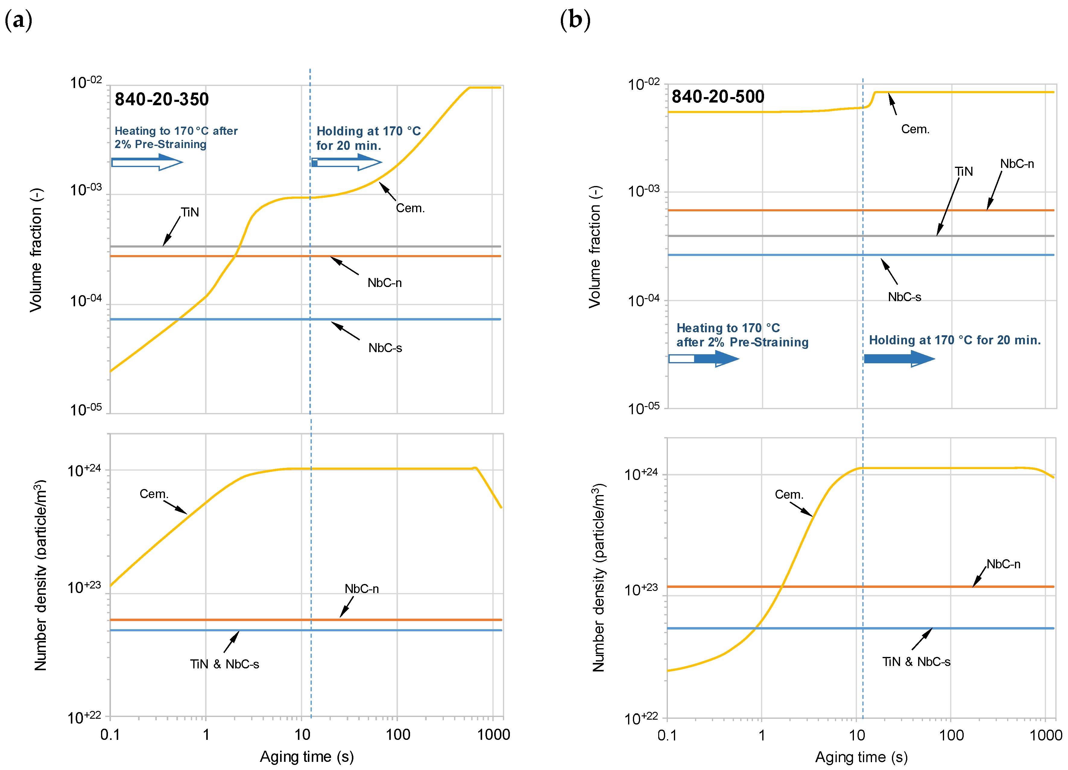 Metals 10 01499 g014a