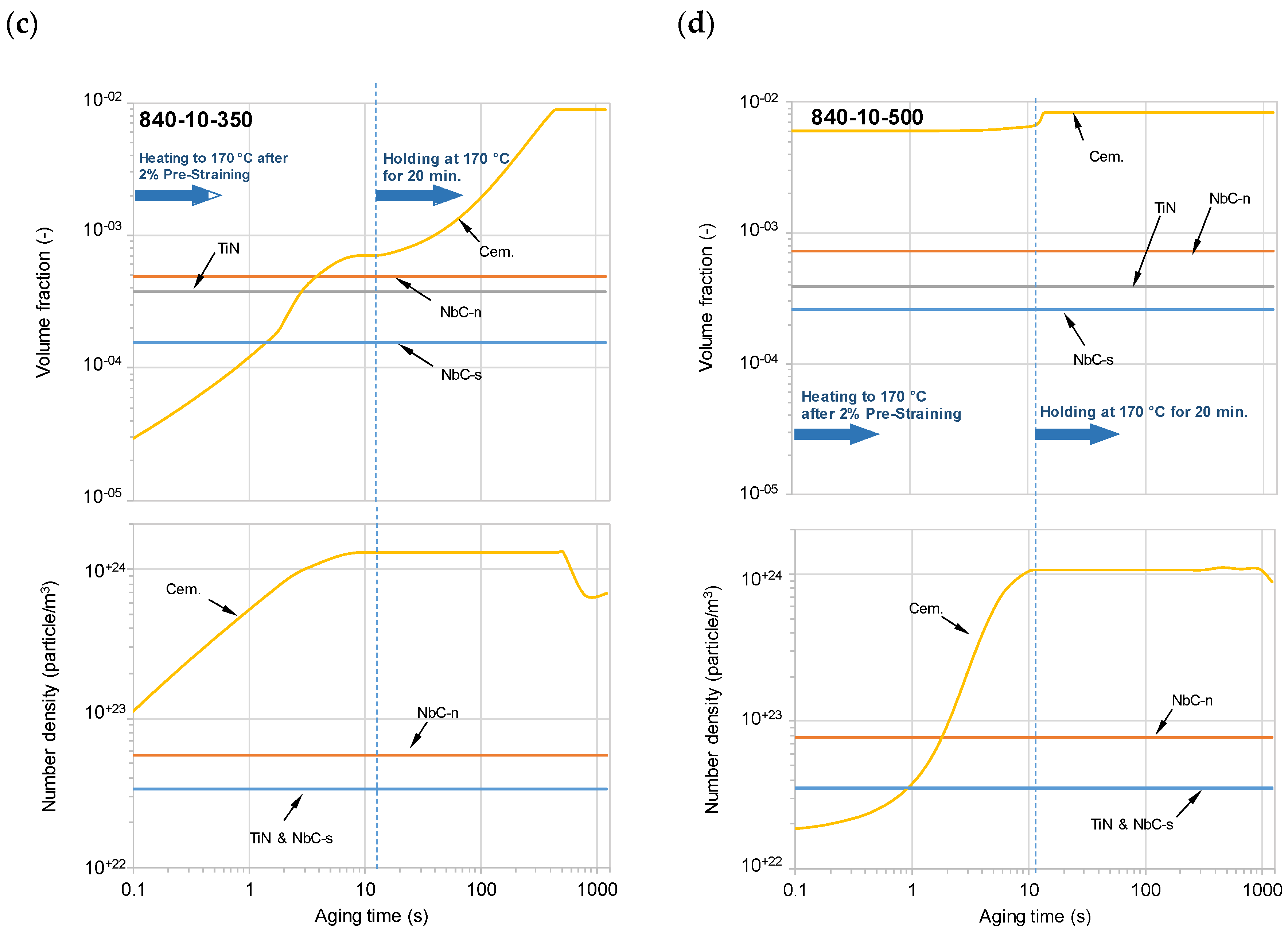 Metals 10 01499 g014b